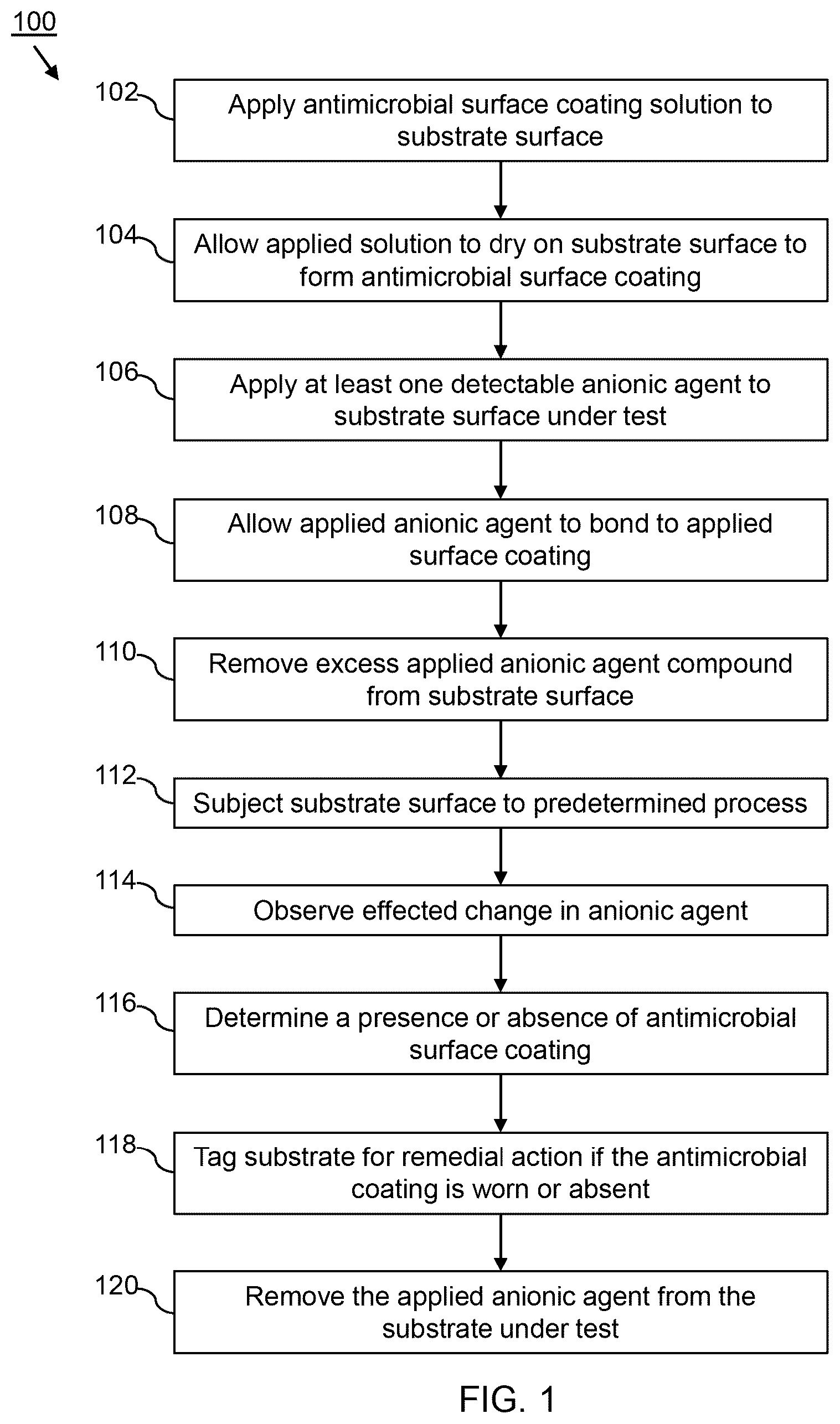 Patent US12332180 Figure 1 – Antimicrobial surface coating formation, detection, quantification and reactivation systems and methods