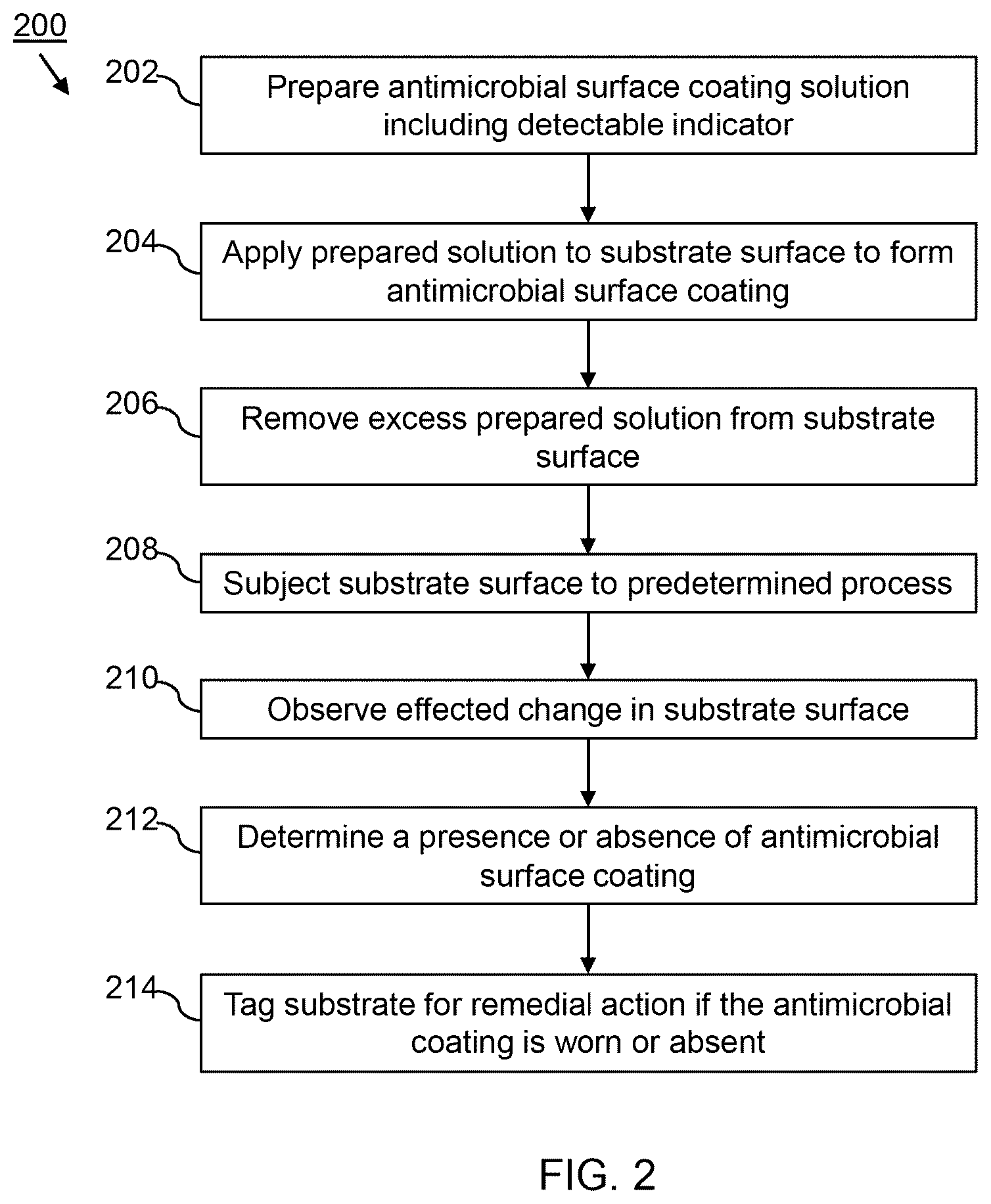 Patent US12332180 Figure 2 – Antimicrobial surface coating formation, detection, quantification and reactivation systems and methods