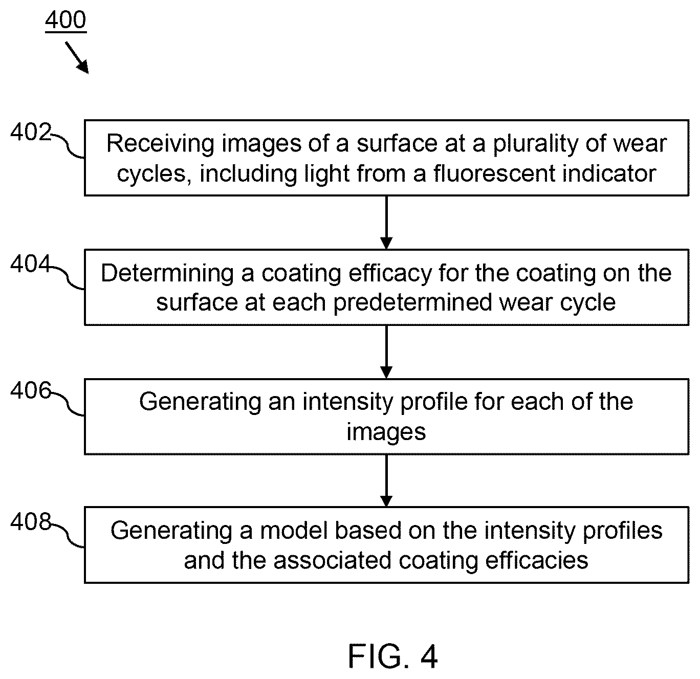 Patent US12332180 Figure 4 – Antimicrobial surface coating formation, detection, quantification and reactivation systems and methods