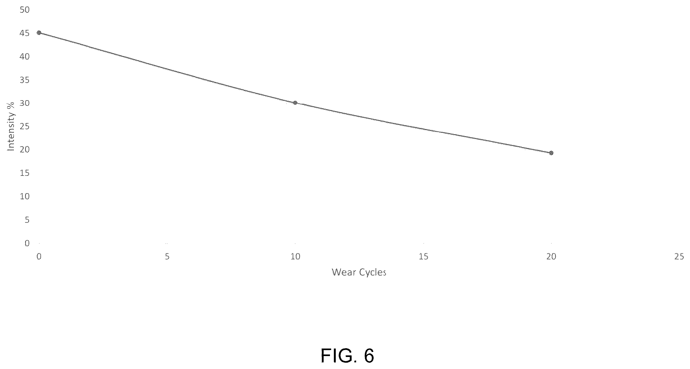 Patent US12332180 Figure 6 – Antimicrobial surface coating formation, detection, quantification and reactivation systems and methods