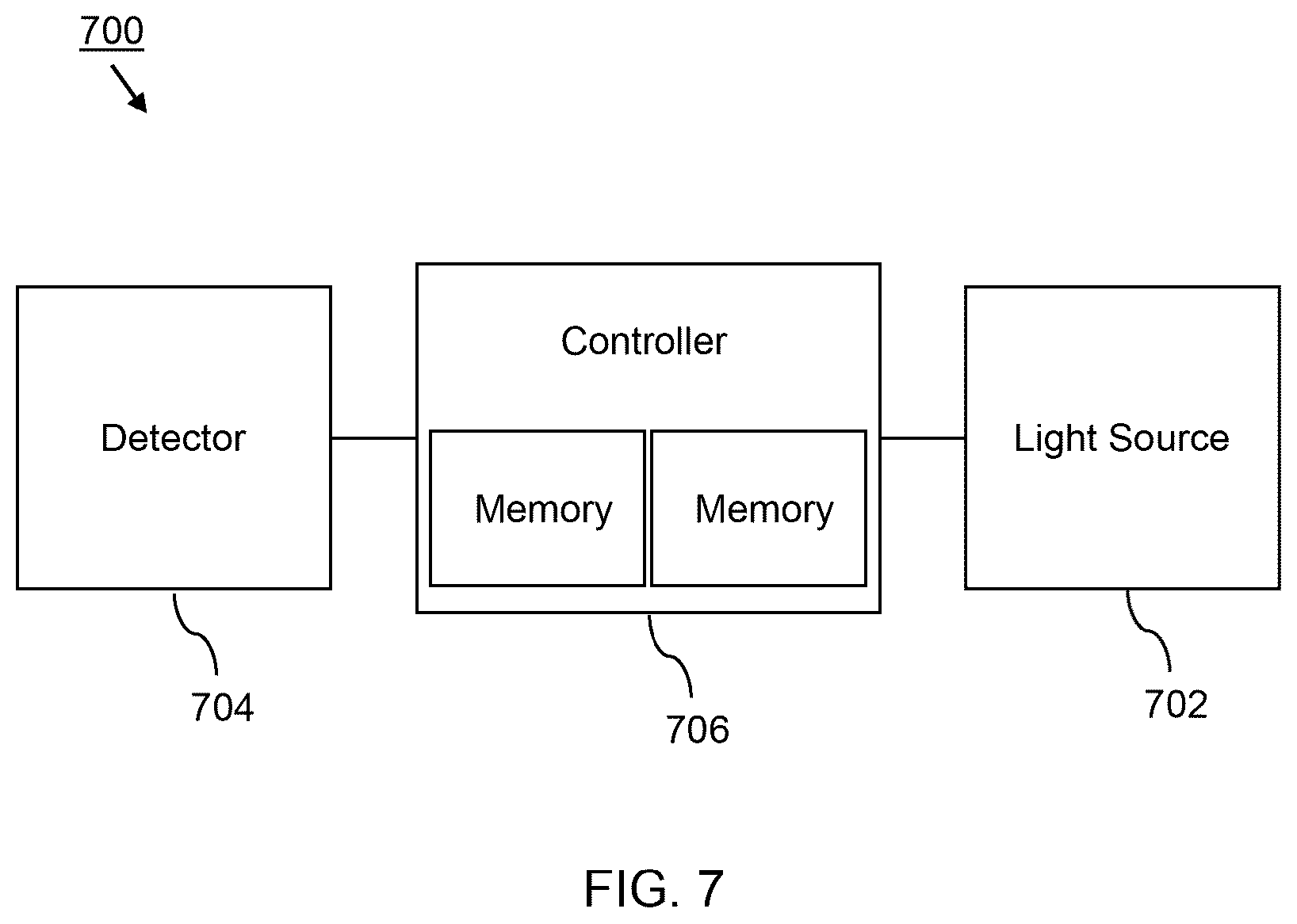 Patent US12332180 Figure 7 – Antimicrobial surface coating formation, detection, quantification and reactivation systems and methods