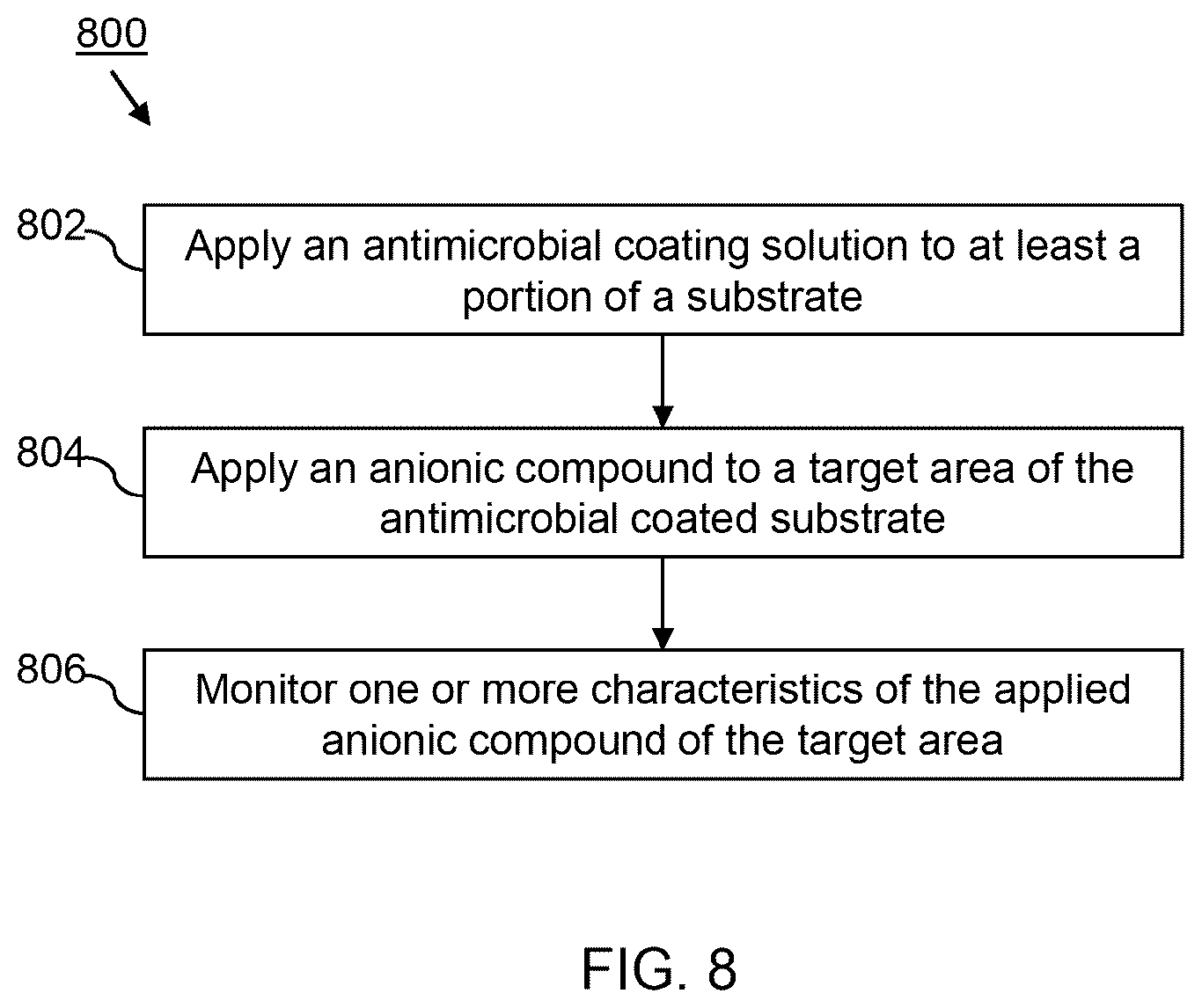 Patent US12332180 Figure 8 – Antimicrobial surface coating formation, detection, quantification and reactivation systems and methods