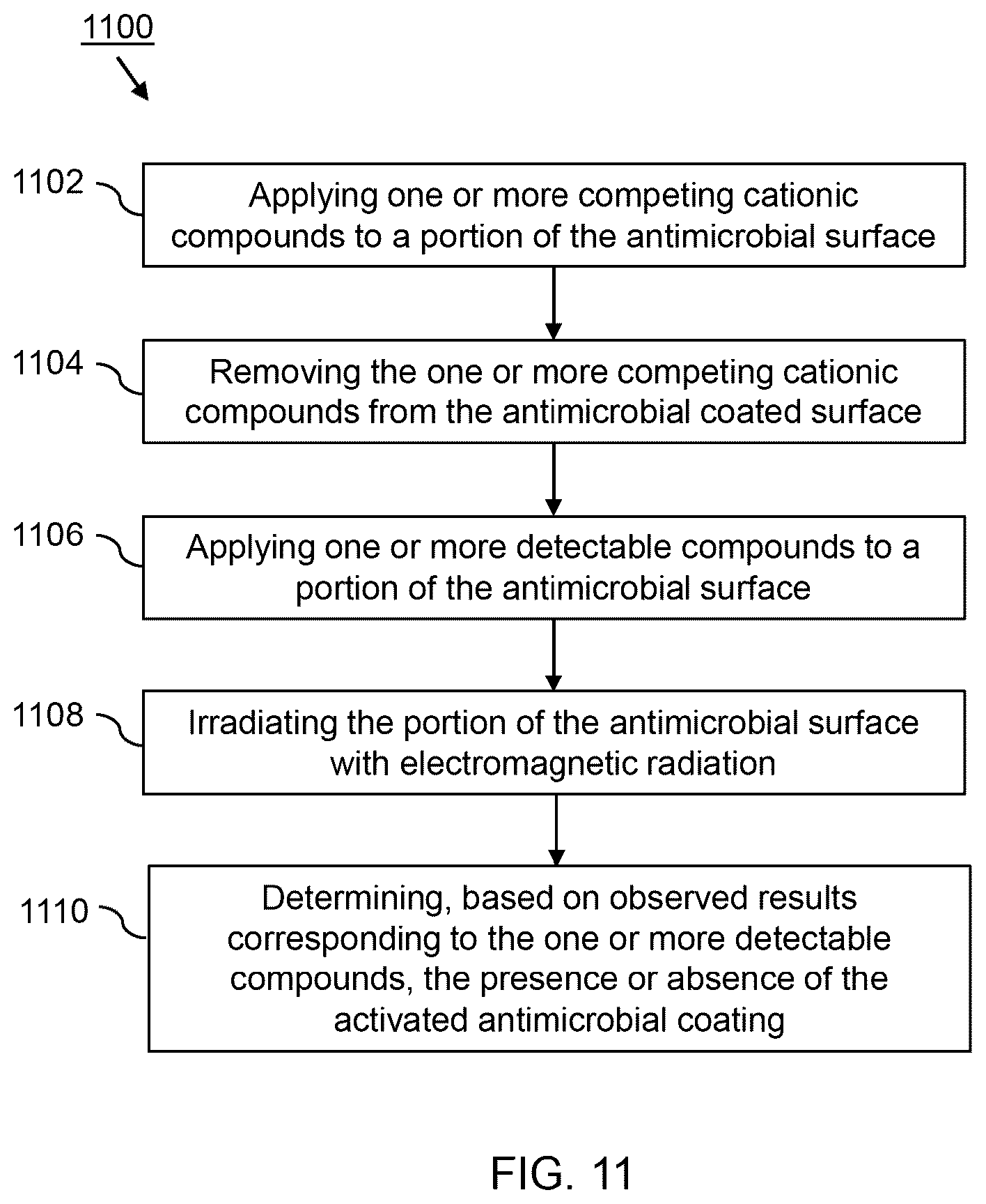 Patent US12332180 Figure 13 – Antimicrobial surface coating formation, detection, quantification and reactivation systems and methods