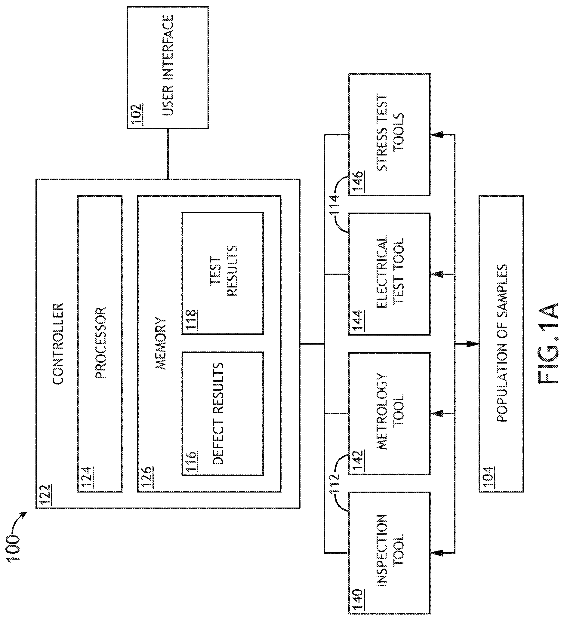Patent US12332182 Figure 1 – System for automatic diagnostics and monitoring of semiconductor defect die screening performance through overlay of defect and electrical test data