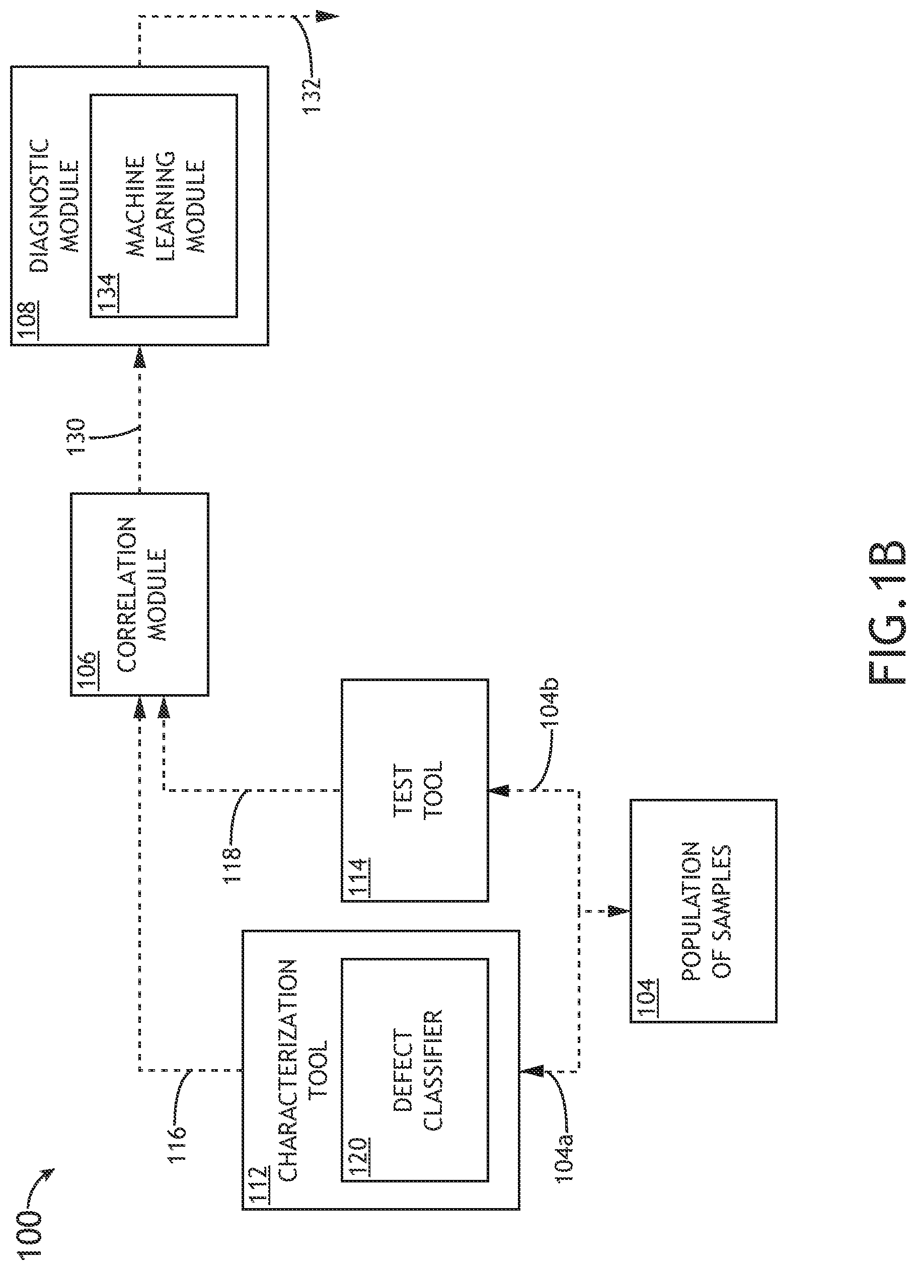Patent US12332182 Figure 2 – System for automatic diagnostics and monitoring of semiconductor defect die screening performance through overlay of defect and electrical test data