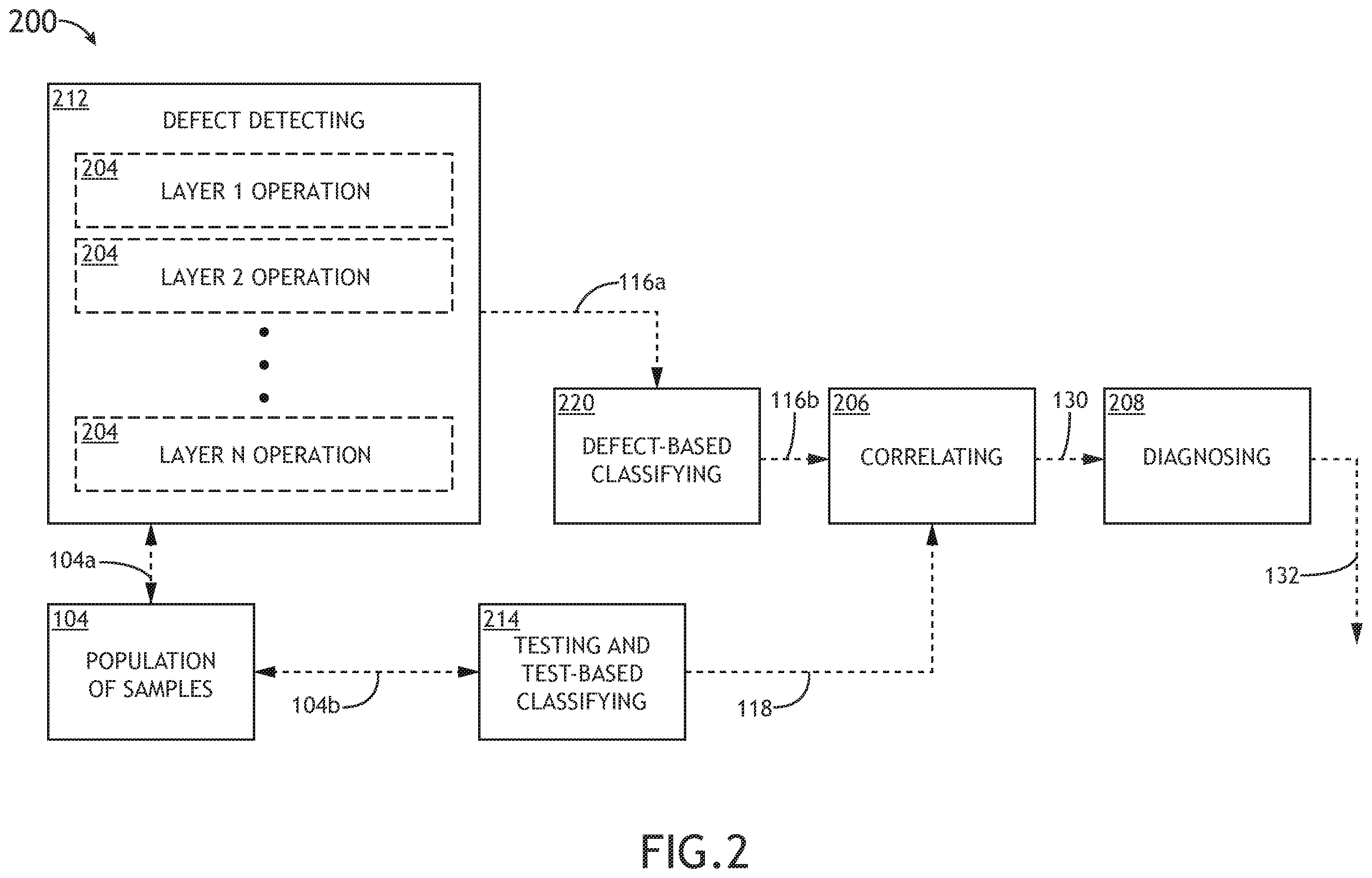 Patent US12332182 Figure 3 – System for automatic diagnostics and monitoring of semiconductor defect die screening performance through overlay of defect and electrical test data