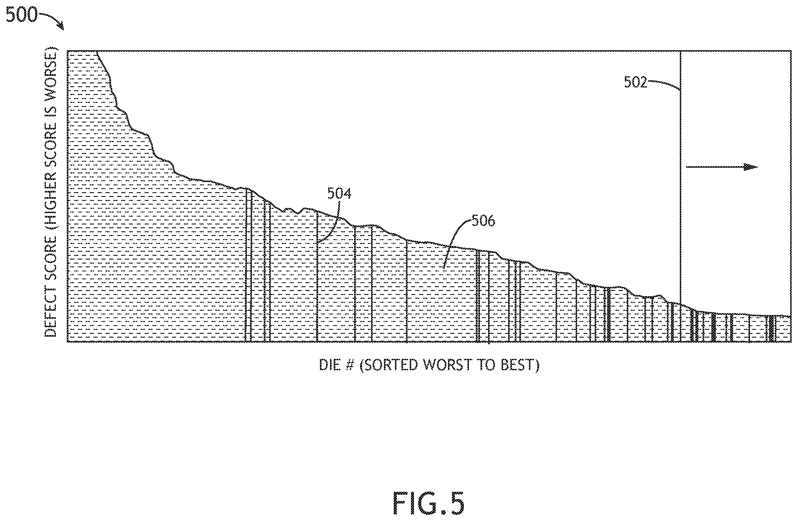 Patent US12332182 Figure 7 – System for automatic diagnostics and monitoring of semiconductor defect die screening performance through overlay of defect and electrical test data