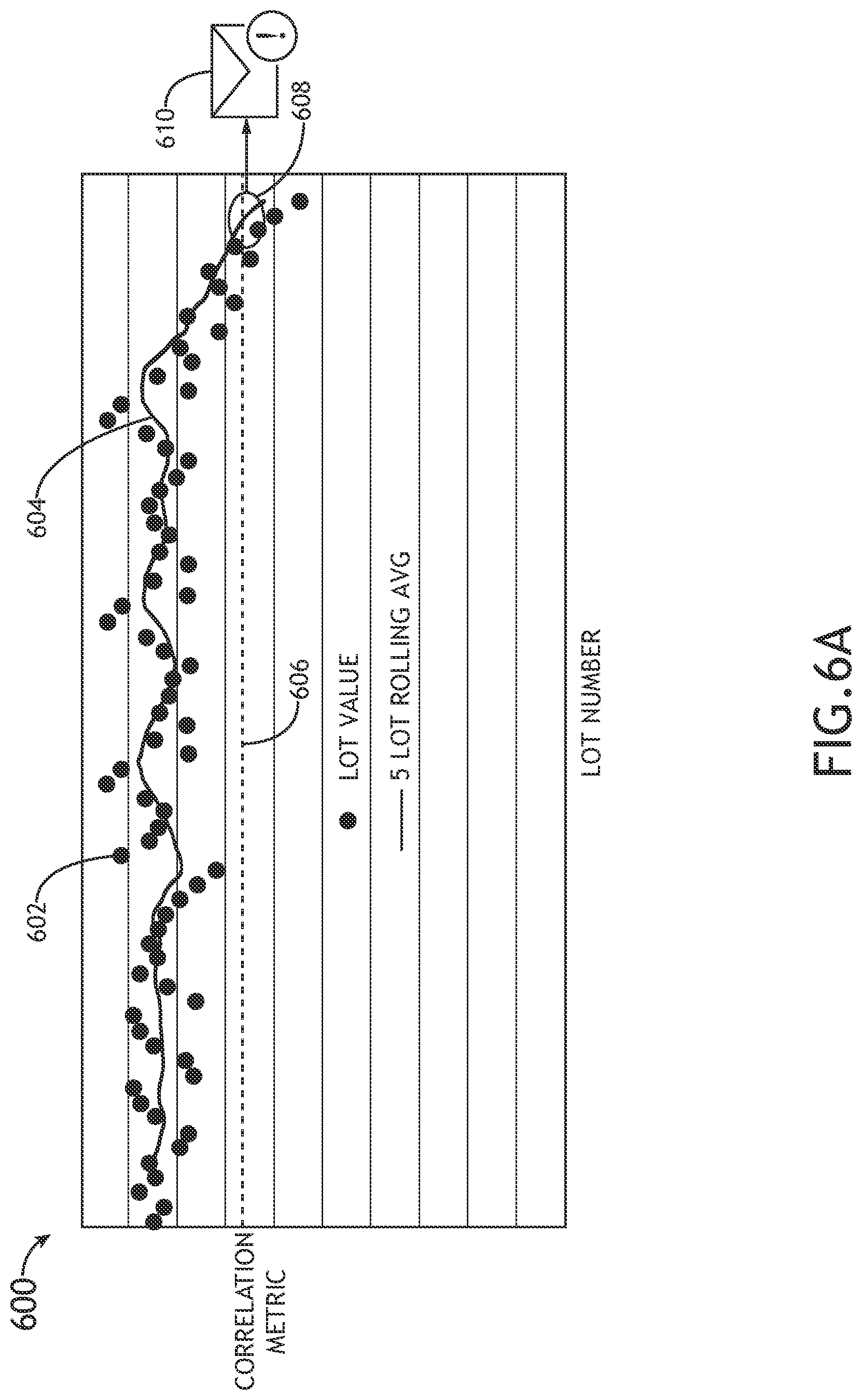 Patent US12332182 Figure 8 – System for automatic diagnostics and monitoring of semiconductor defect die screening performance through overlay of defect and electrical test data