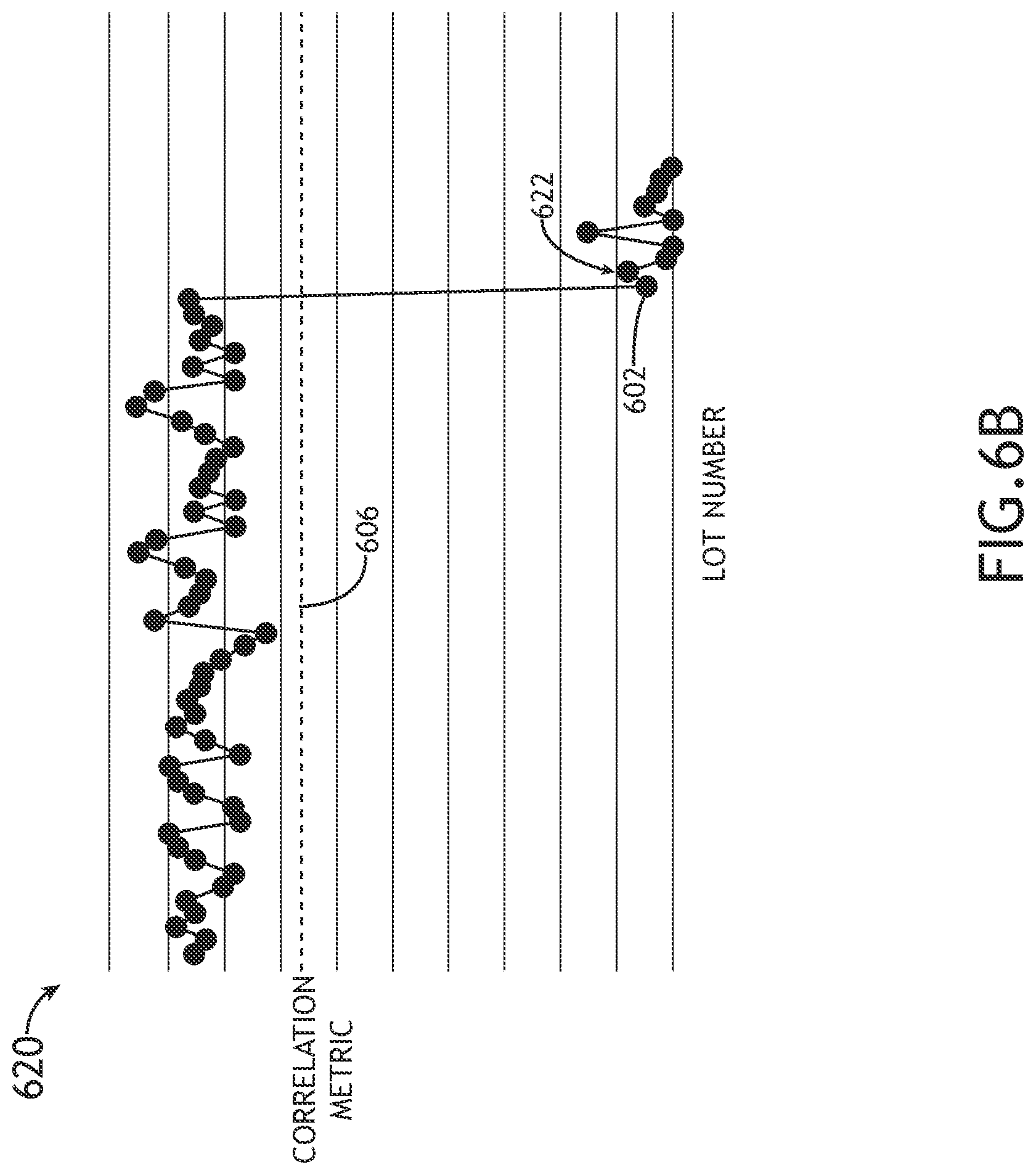Patent US12332182 Figure 9 – System for automatic diagnostics and monitoring of semiconductor defect die screening performance through overlay of defect and electrical test data