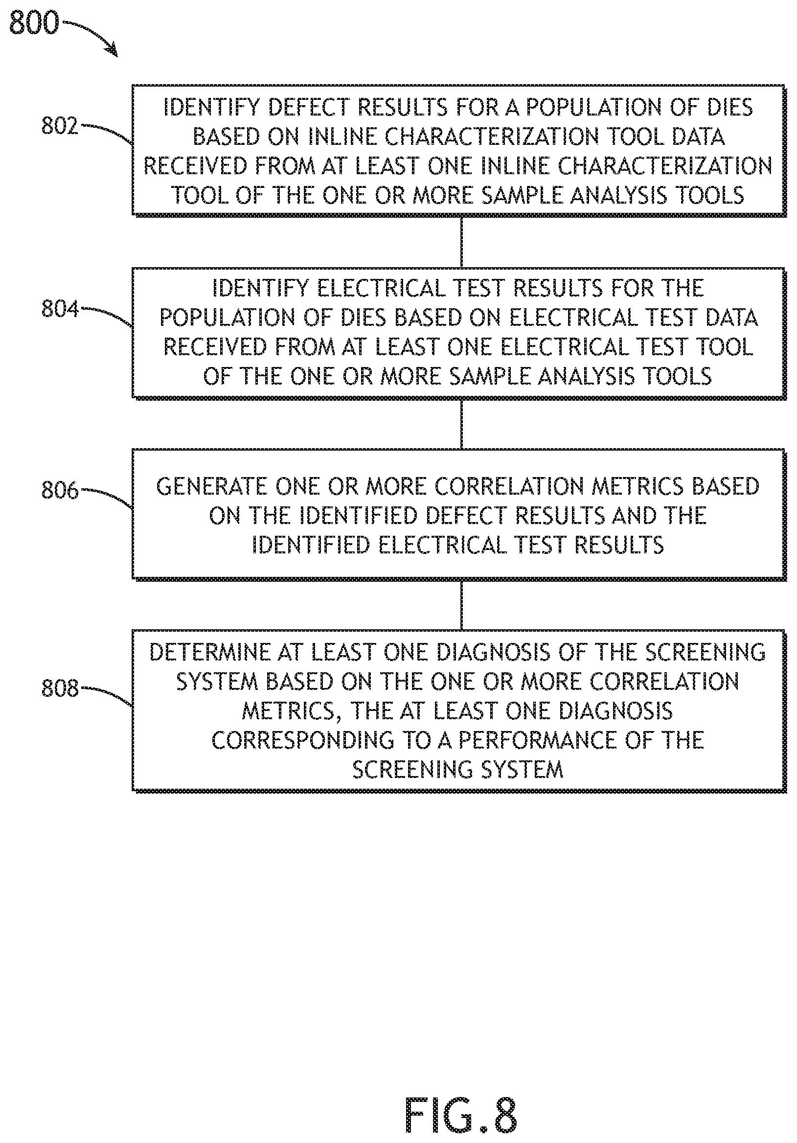 Patent US12332182 Figure 12 – System for automatic diagnostics and monitoring of semiconductor defect die screening performance through overlay of defect and electrical test data