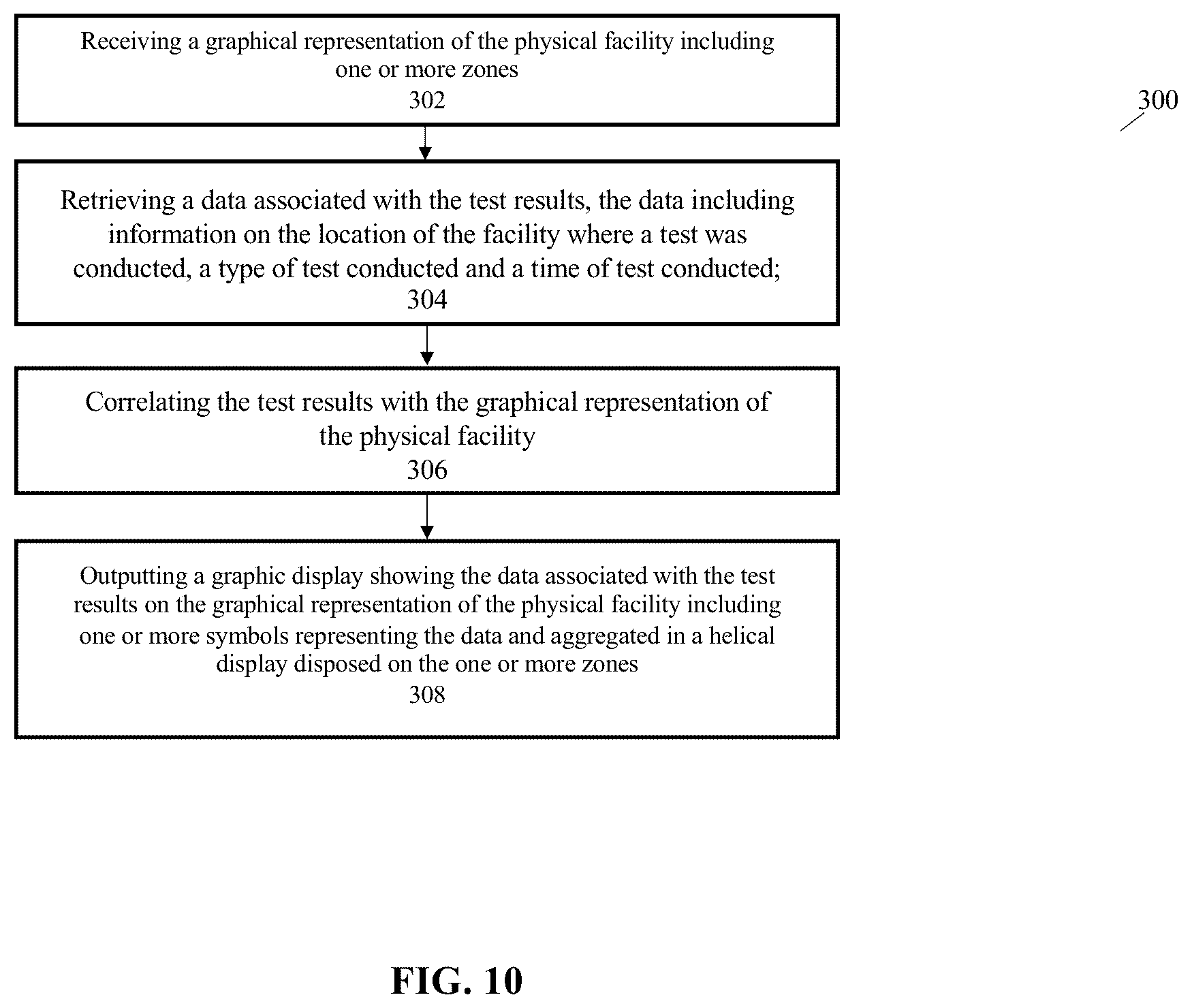 Patent US12332184 Figure 10 – System and method of tracking and graphically representing test results