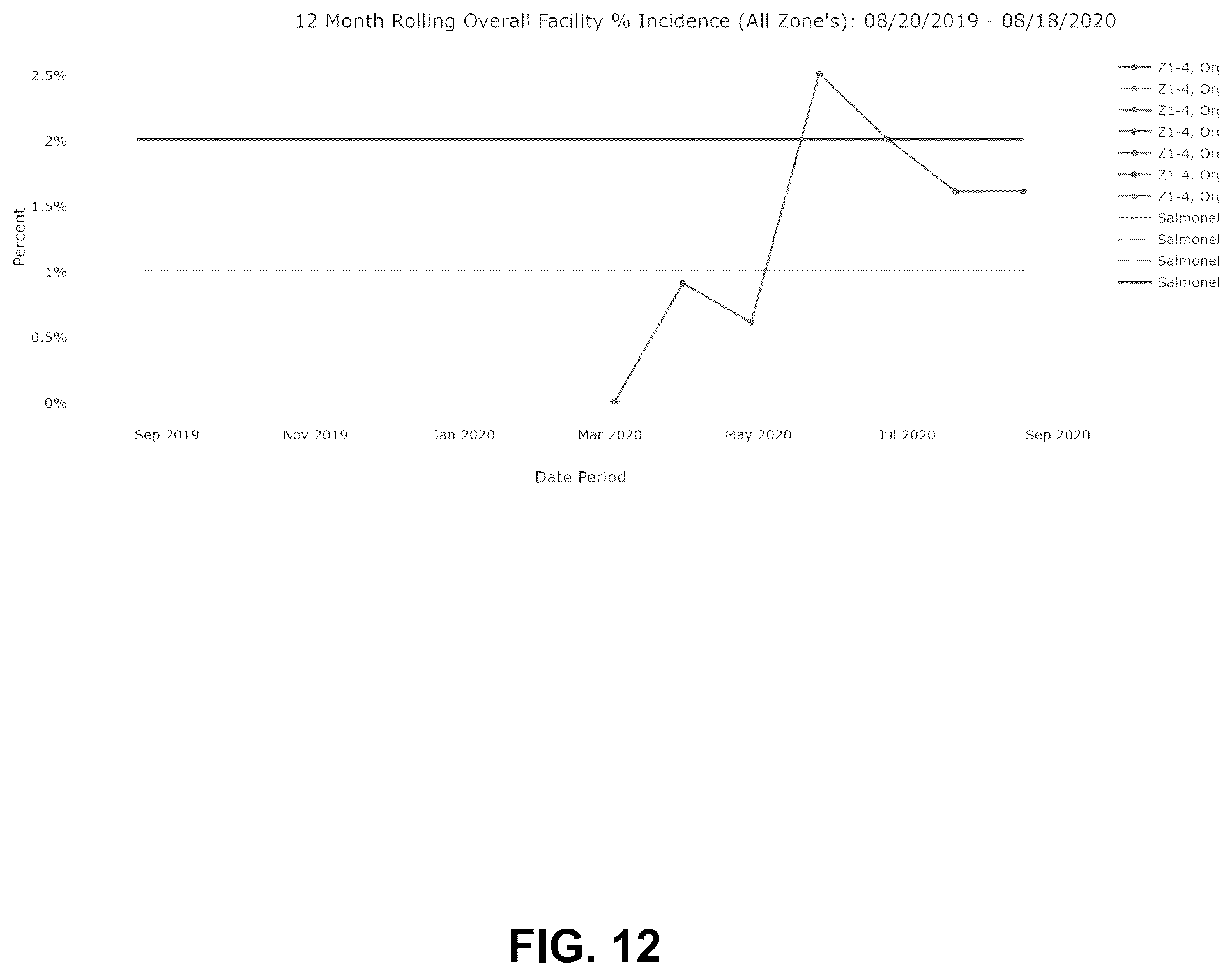 Patent US12332184 Figure 12 – System and method of tracking and graphically representing test results