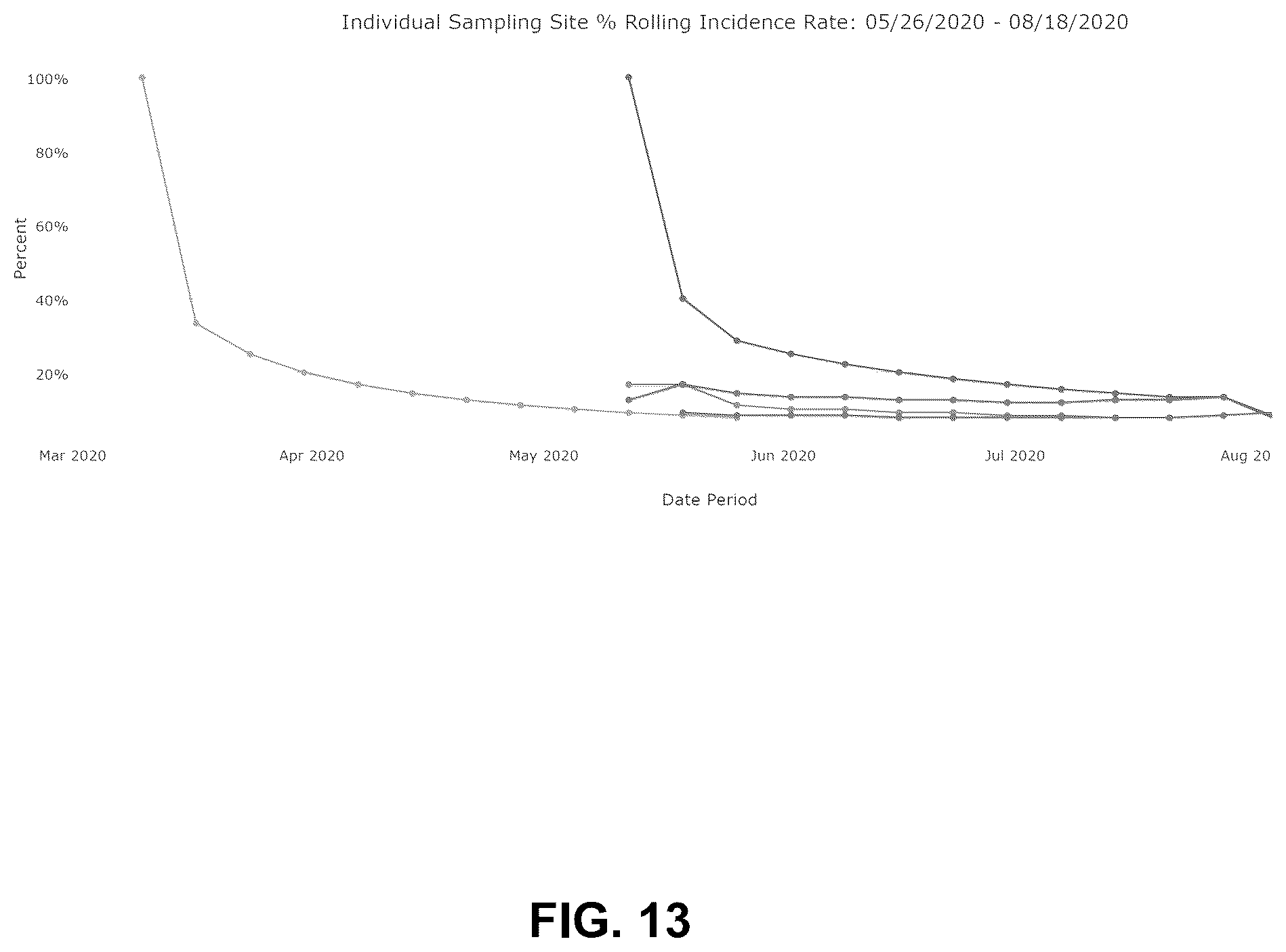 Patent US12332184 Figure 13 – System and method of tracking and graphically representing test results