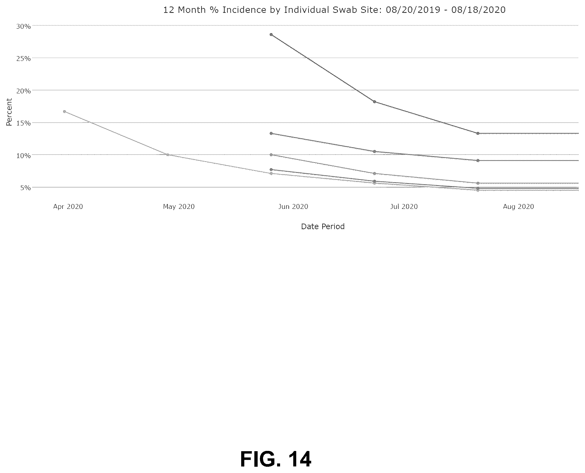 Patent US12332184 Figure 14 – System and method of tracking and graphically representing test results