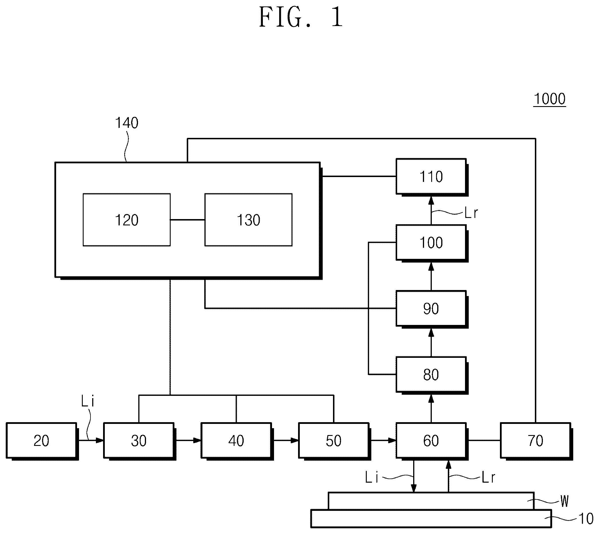 Patent US12332186 Figure 1 – Method and system for inspecting semiconductor wafer and method of fabricating semiconductor device using the same