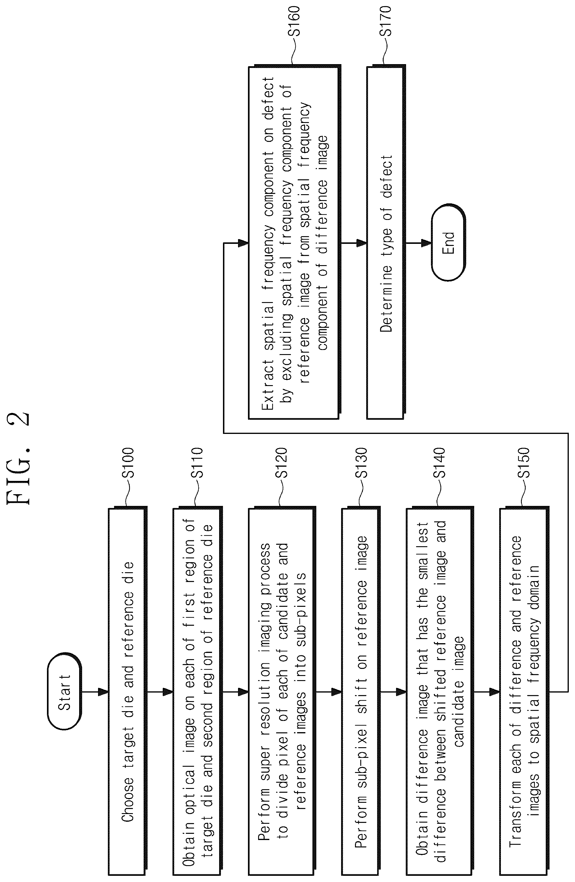 Patent US12332186 Figure 2 – Method and system for inspecting semiconductor wafer and method of fabricating semiconductor device using the same