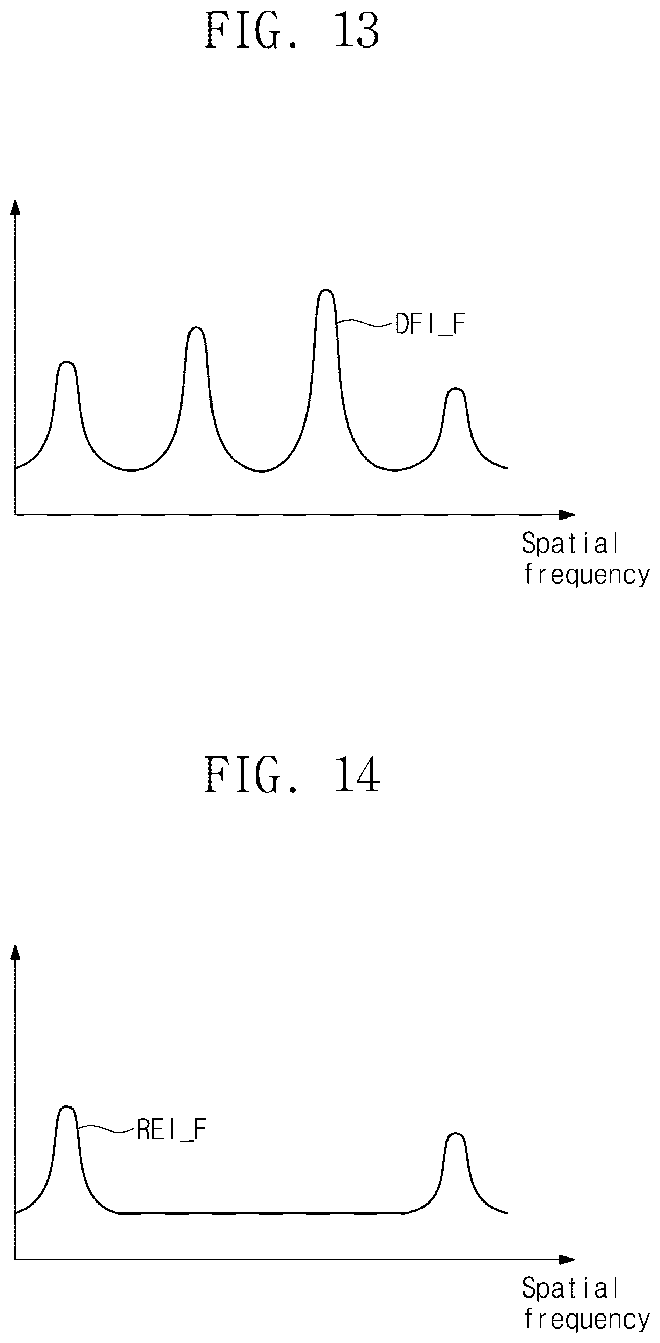 Patent US12332186 Figure 15 – Method and system for inspecting semiconductor wafer and method of fabricating semiconductor device using the same