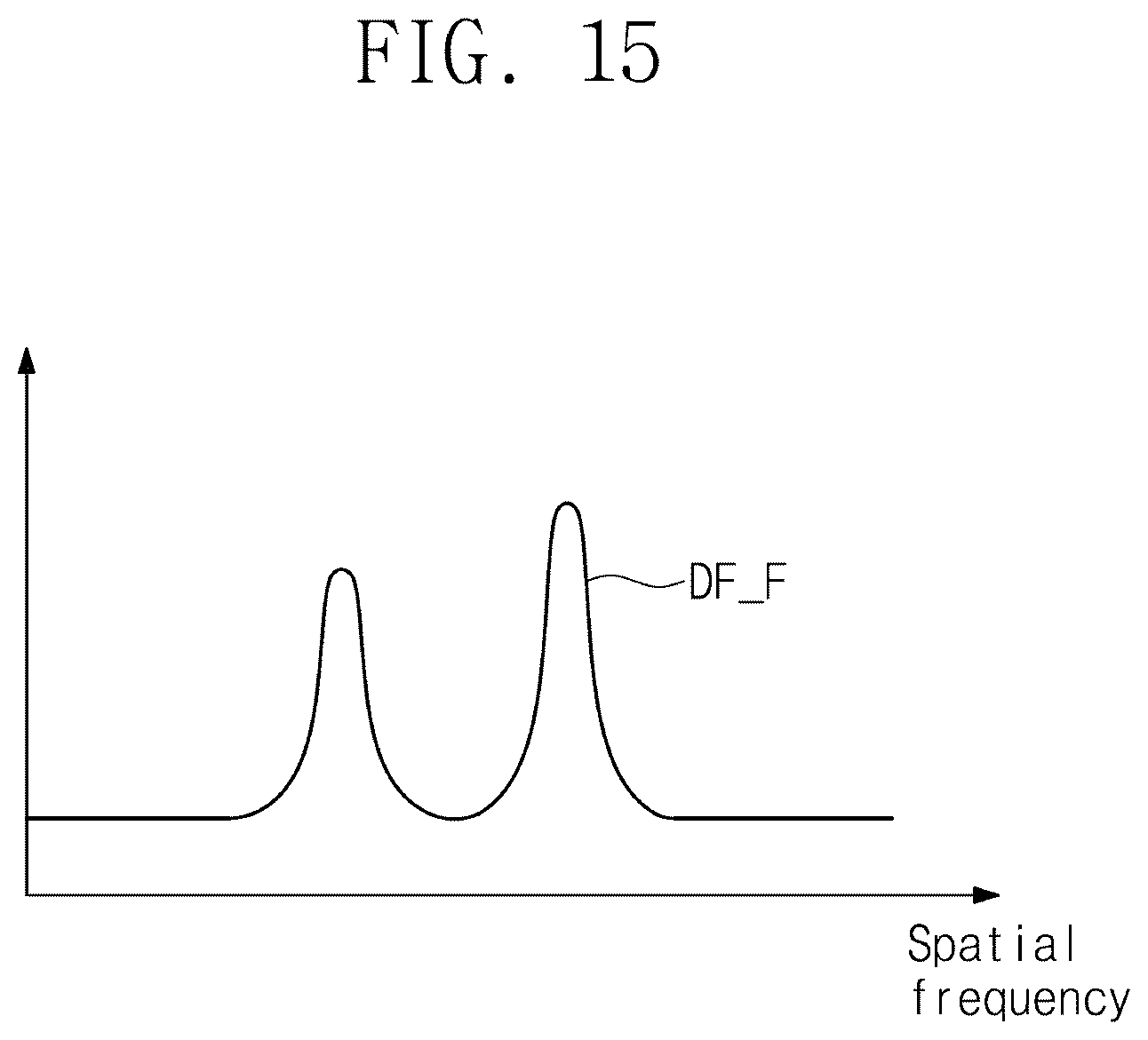 Patent US12332186 Figure 16 – Method and system for inspecting semiconductor wafer and method of fabricating semiconductor device using the same