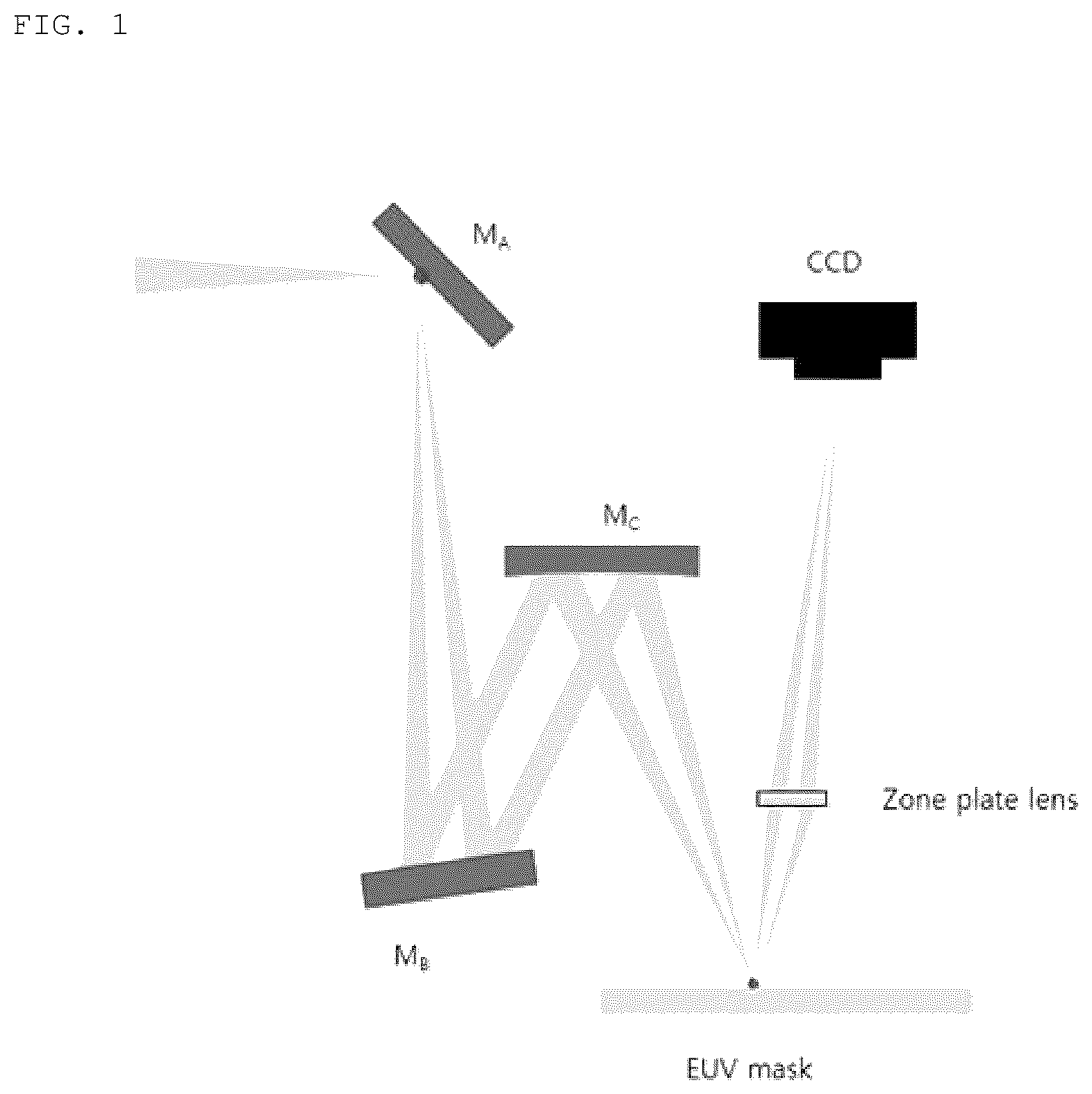 Patent US12332188 Figure 1 – High-performance EUV microscope with free form illumination system
