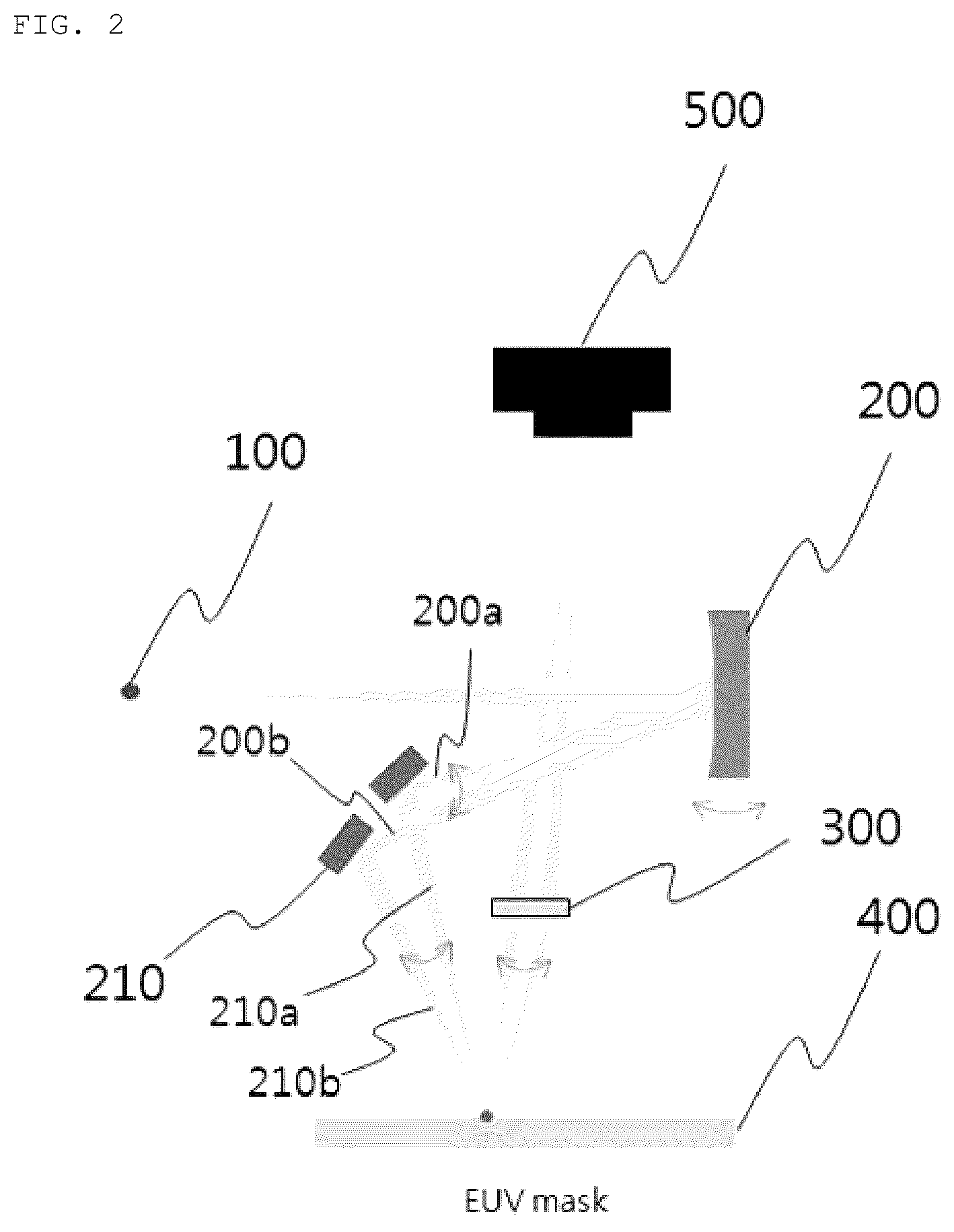 Patent US12332188 Figure 2 – High-performance EUV microscope with free form illumination system