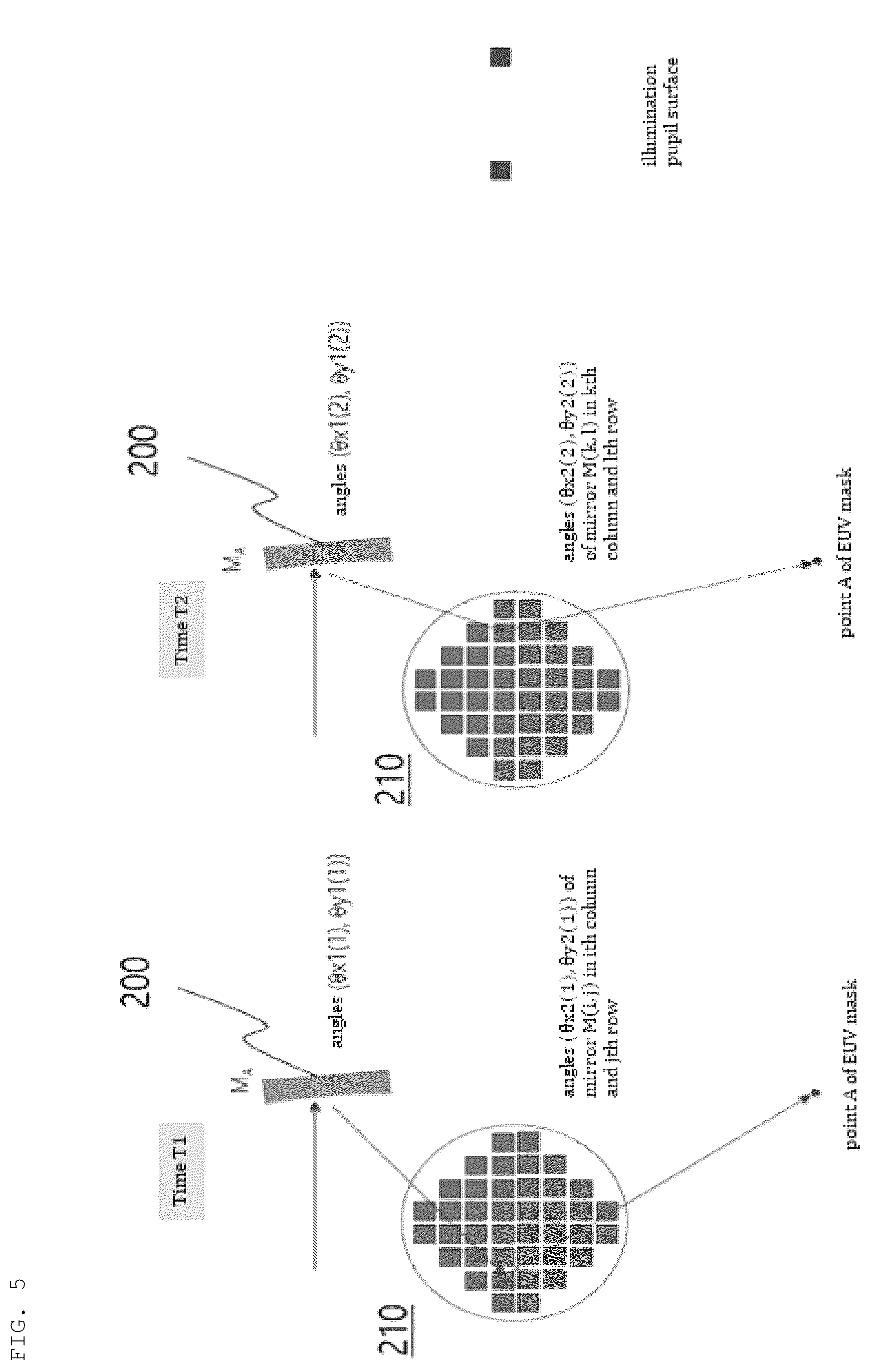 Patent US12332188 Figure 5 – High-performance EUV microscope with free form illumination system