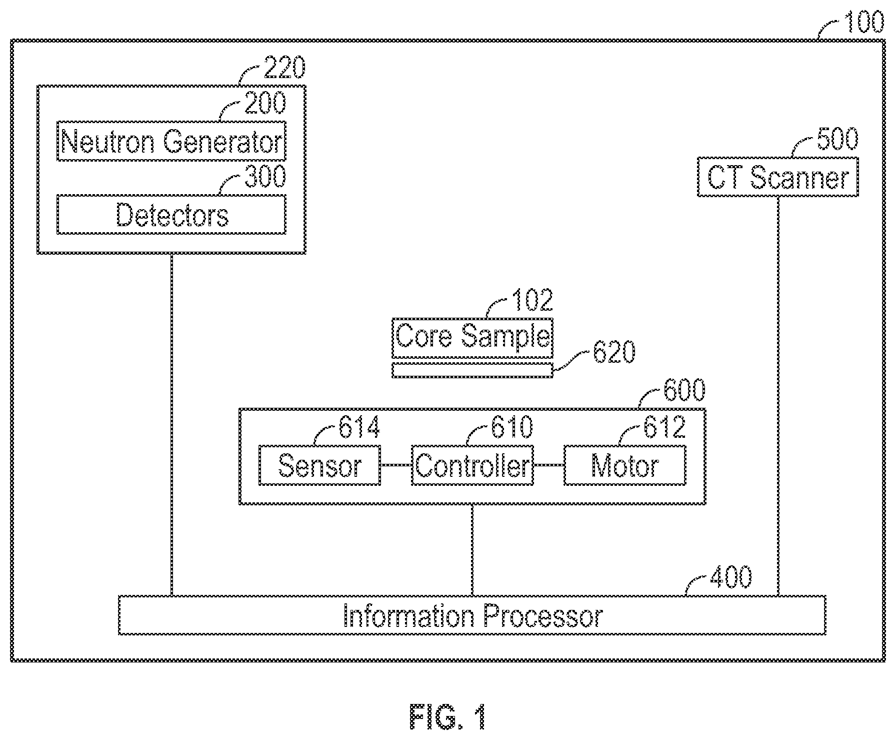 Patent US12332193 Figure 1 – Pulsed neutron apparatus and method for using same to analyze core samples