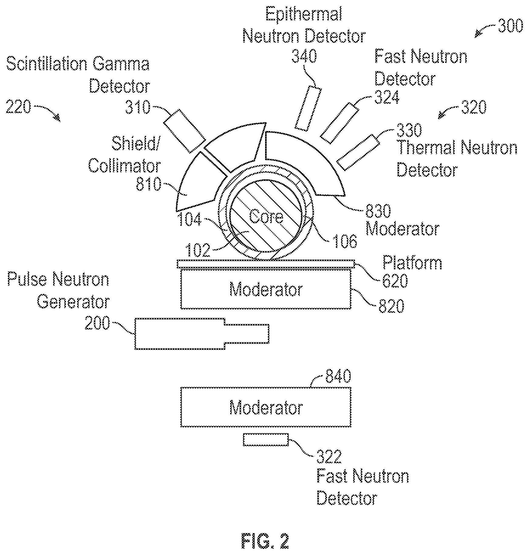 Patent US12332193 Figure 2 – Pulsed neutron apparatus and method for using same to analyze core samples