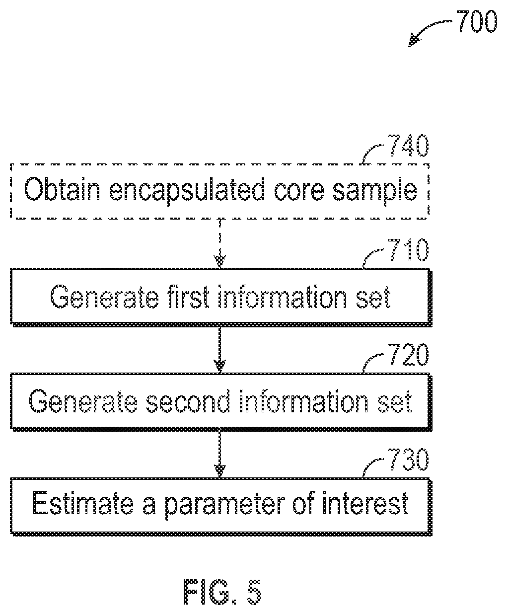 Patent US12332193 Figure 5 – Pulsed neutron apparatus and method for using same to analyze core samples