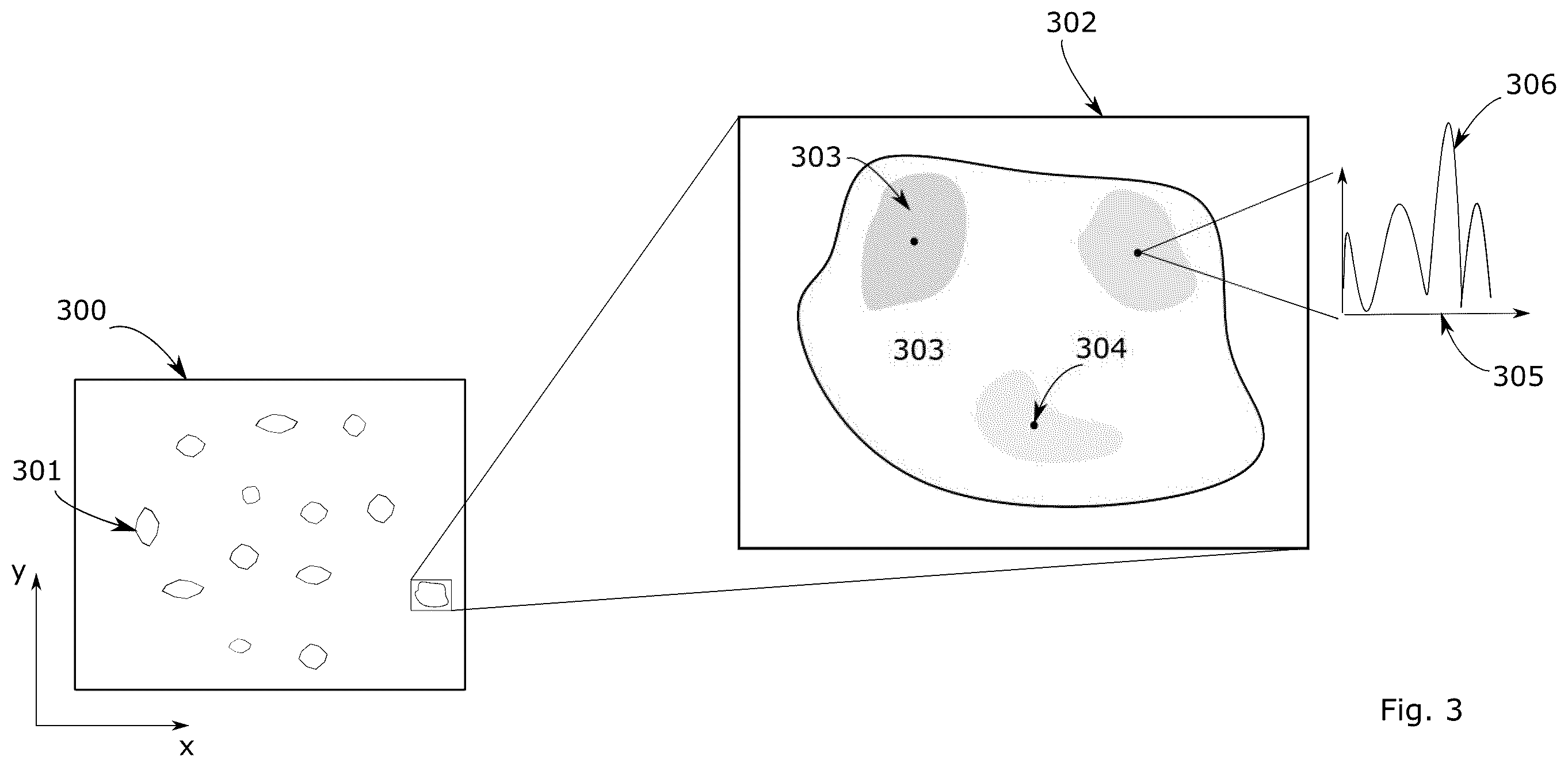 Patent US12332194 Figure 3 – Dynamic spectral acquisition for material studies