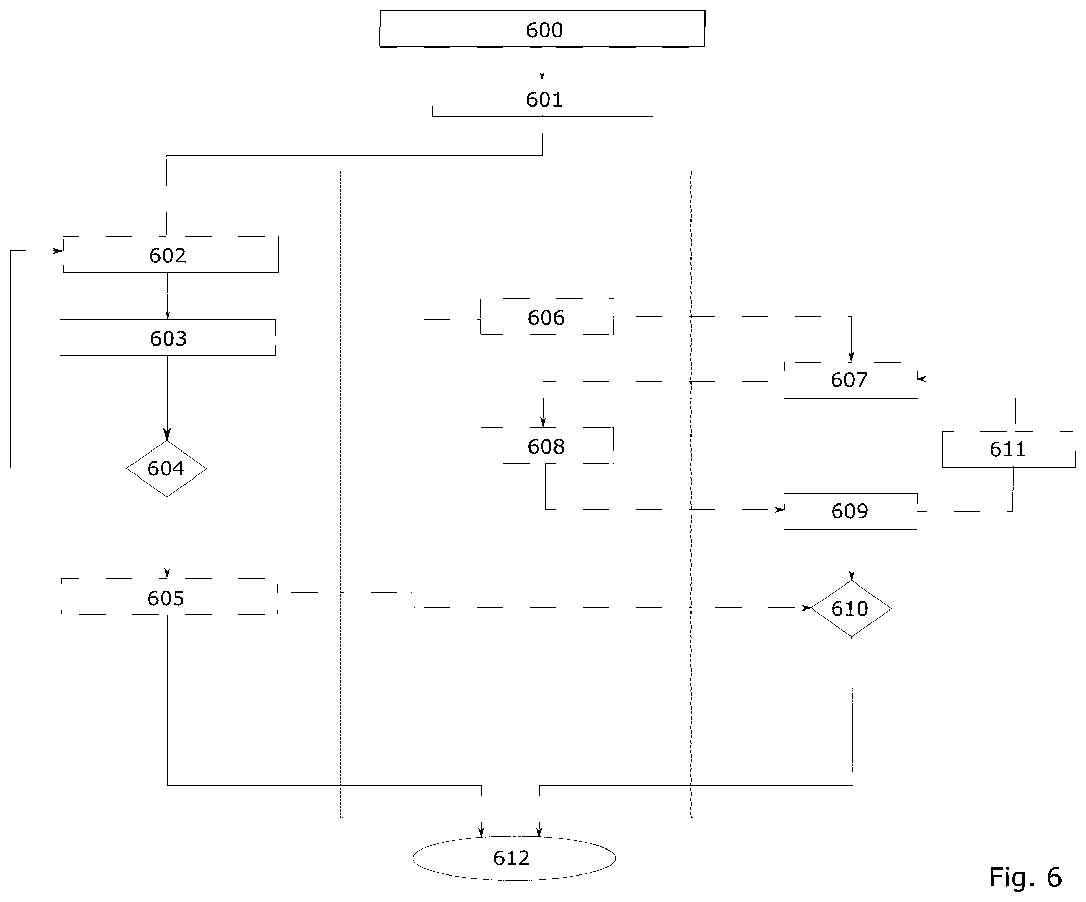 Patent US12332194 Figure 6 – Dynamic spectral acquisition for material studies