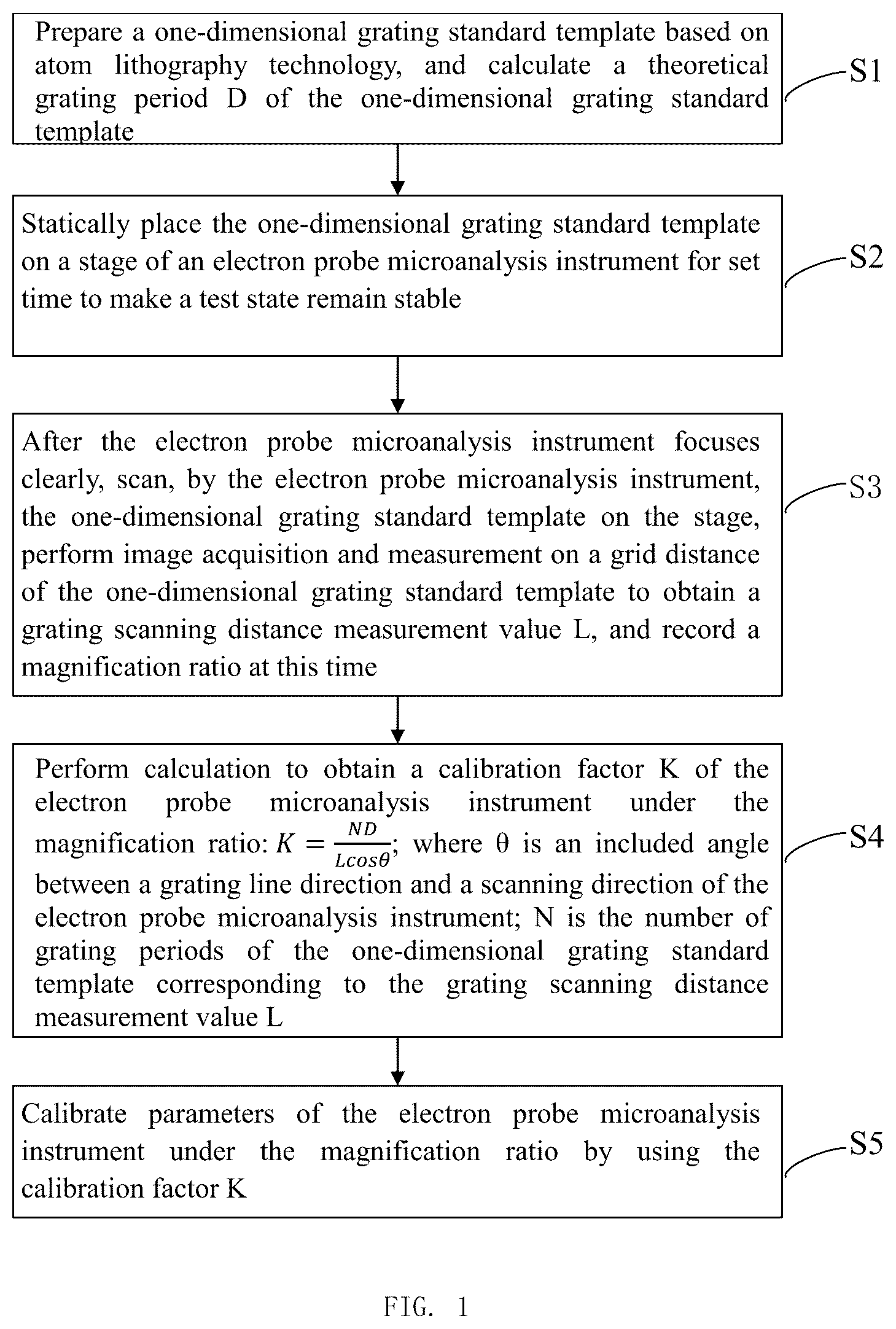 Patent US12332195 Figure 1 – Method for calibrating parameter error of electron probe microanalysis instrument