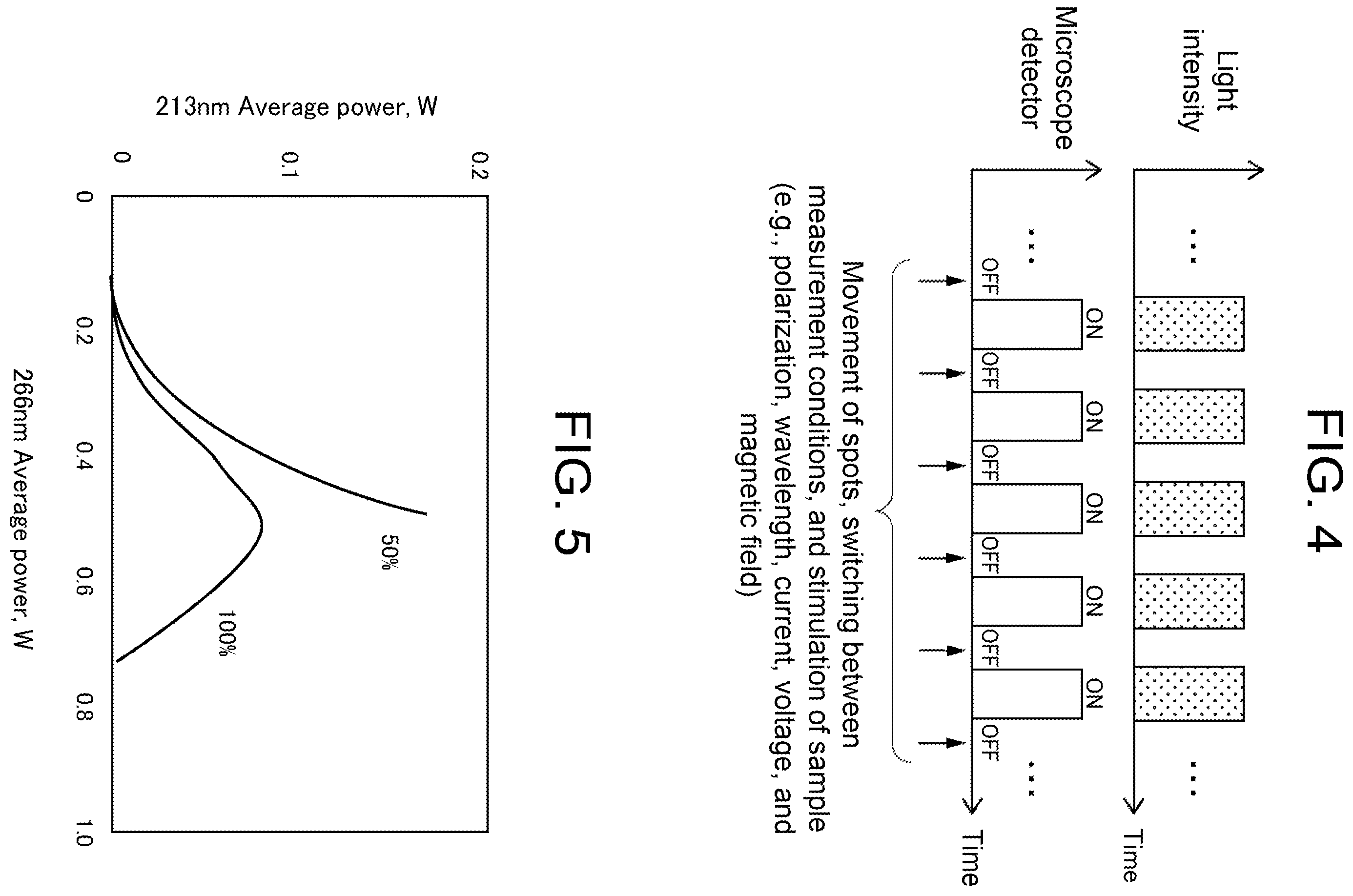 Patent US12332196 Figure 3 – Laser light source and photoelectron microscope