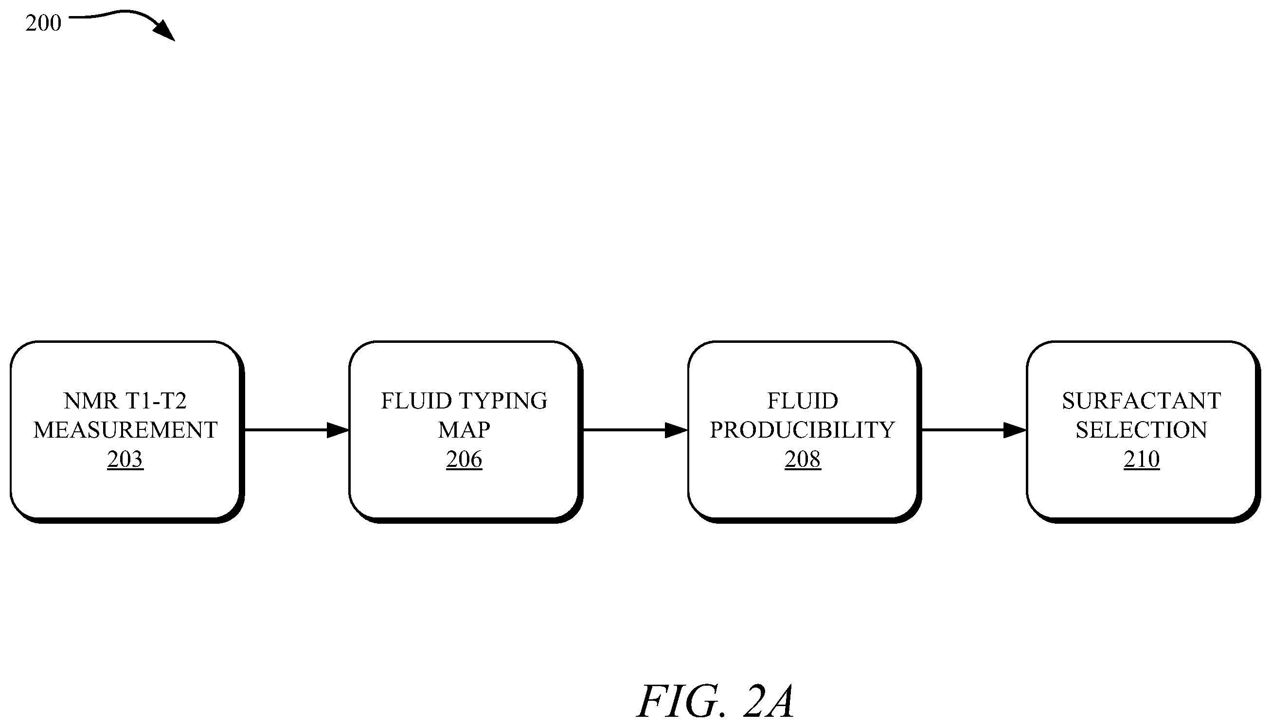 Patent US12332197 Figure 2 – Systems and methods for determining surfactant impact on reservoir wettability