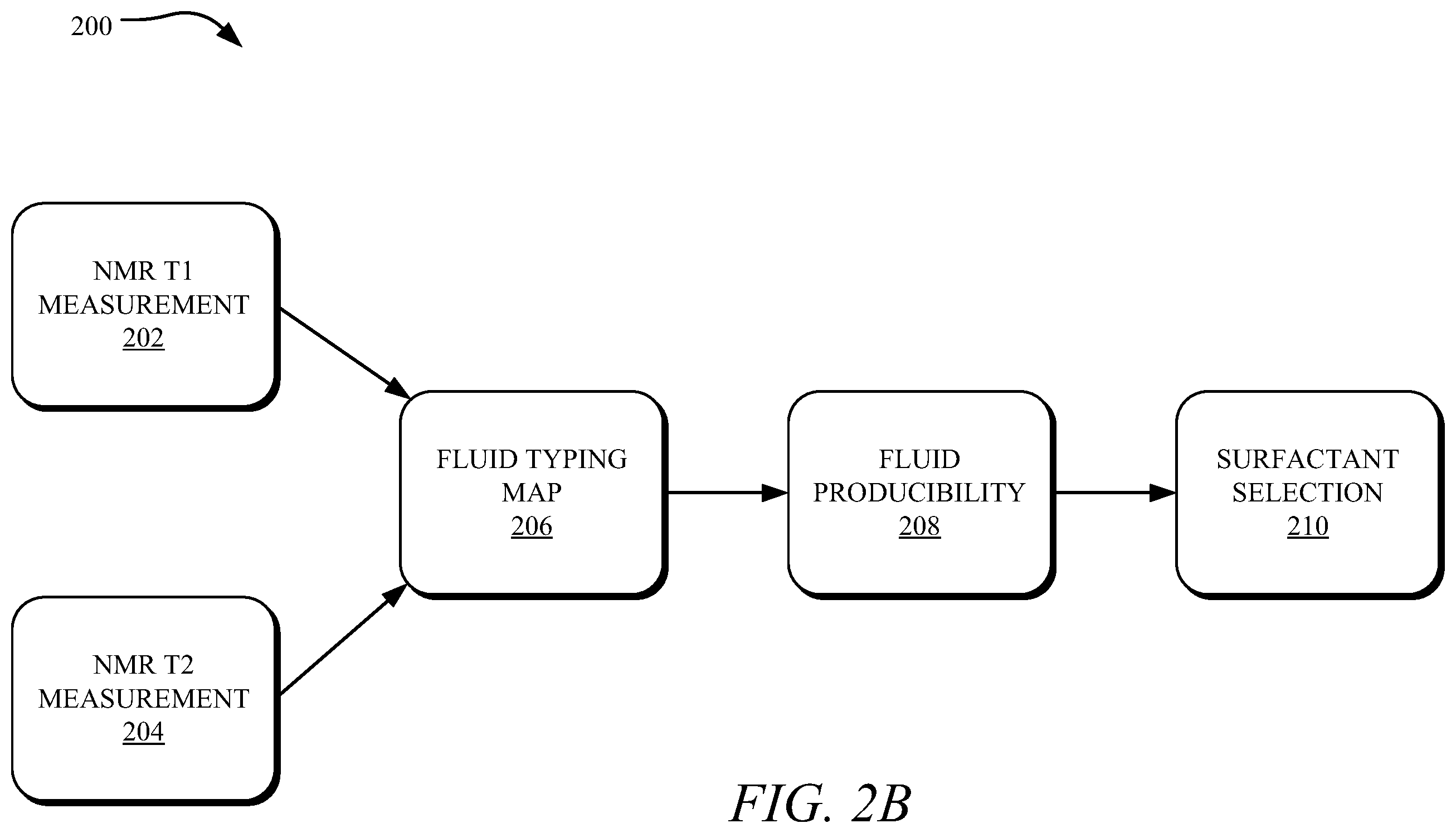 Patent US12332197 Figure 3 – Systems and methods for determining surfactant impact on reservoir wettability