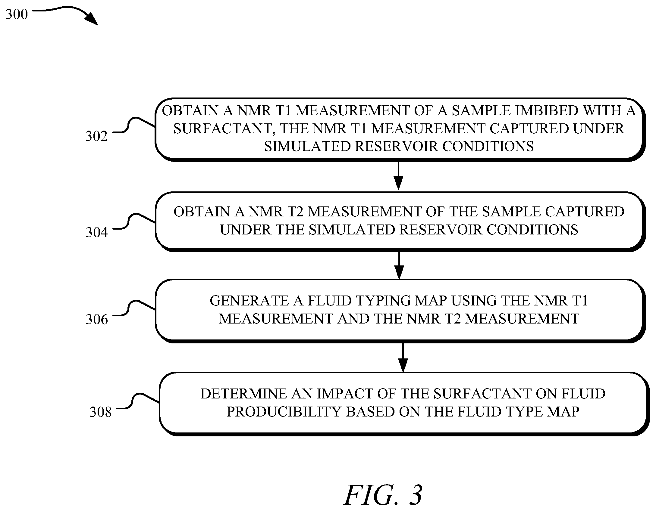 Patent US12332197 Figure 4 – Systems and methods for determining surfactant impact on reservoir wettability