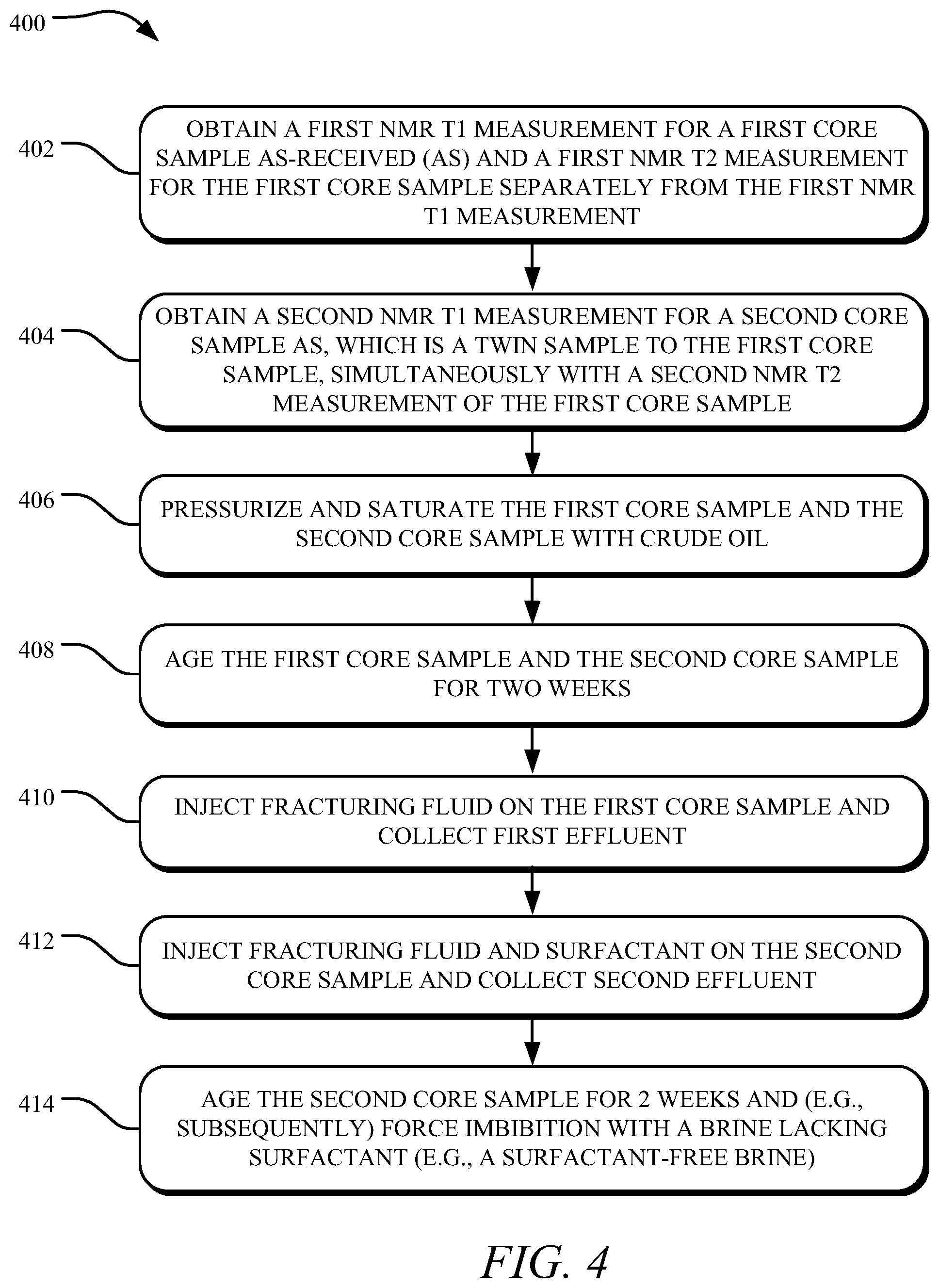 Patent US12332197 Figure 5 – Systems and methods for determining surfactant impact on reservoir wettability