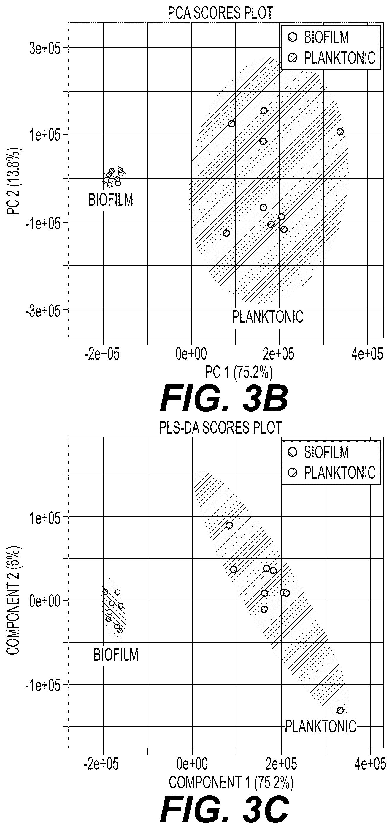 Patent US12332198 Figure 5 – Metabolite based diagnostics for periprosthetic joint infection