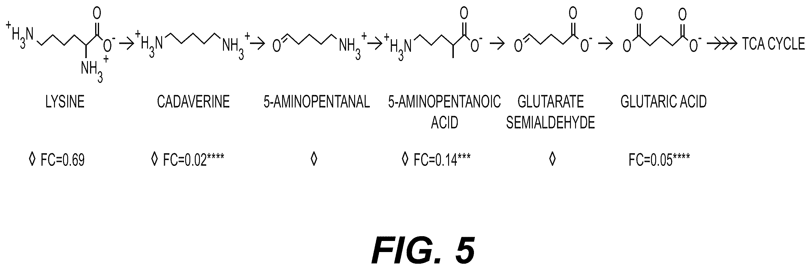 Patent US12332198 Figure 10 – Metabolite based diagnostics for periprosthetic joint infection