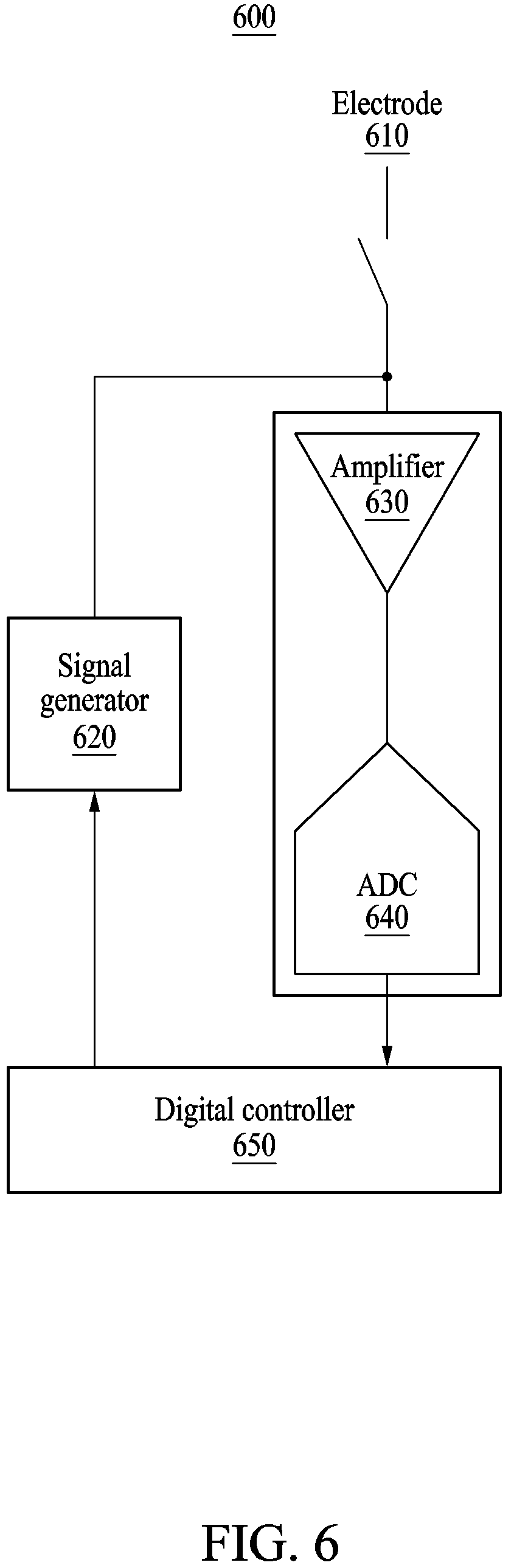 Patent US12332200 Figure 6 – Apparatus and method with electrode-based measurement