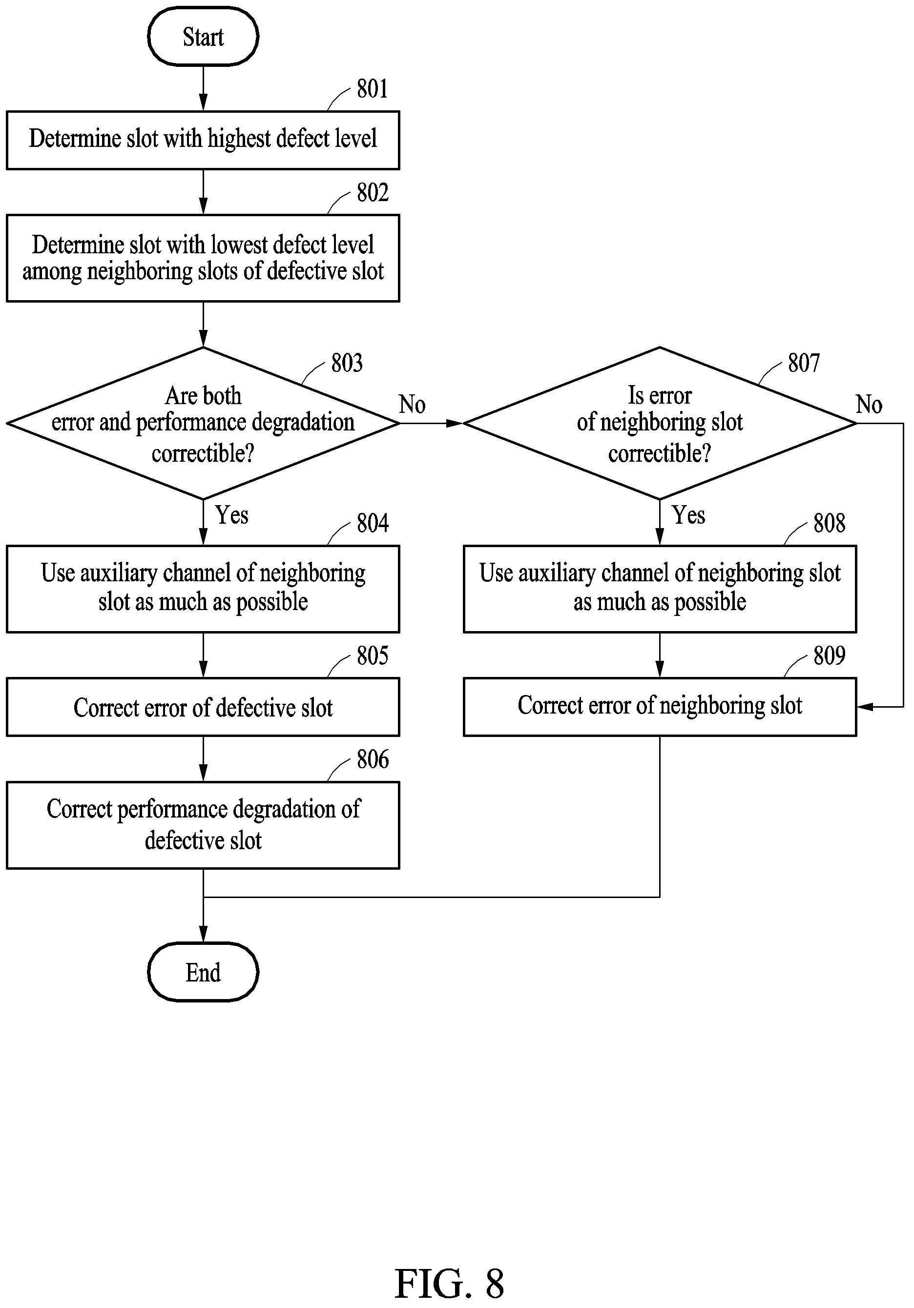 Patent US12332200 Figure 8 – Apparatus and method with electrode-based measurement