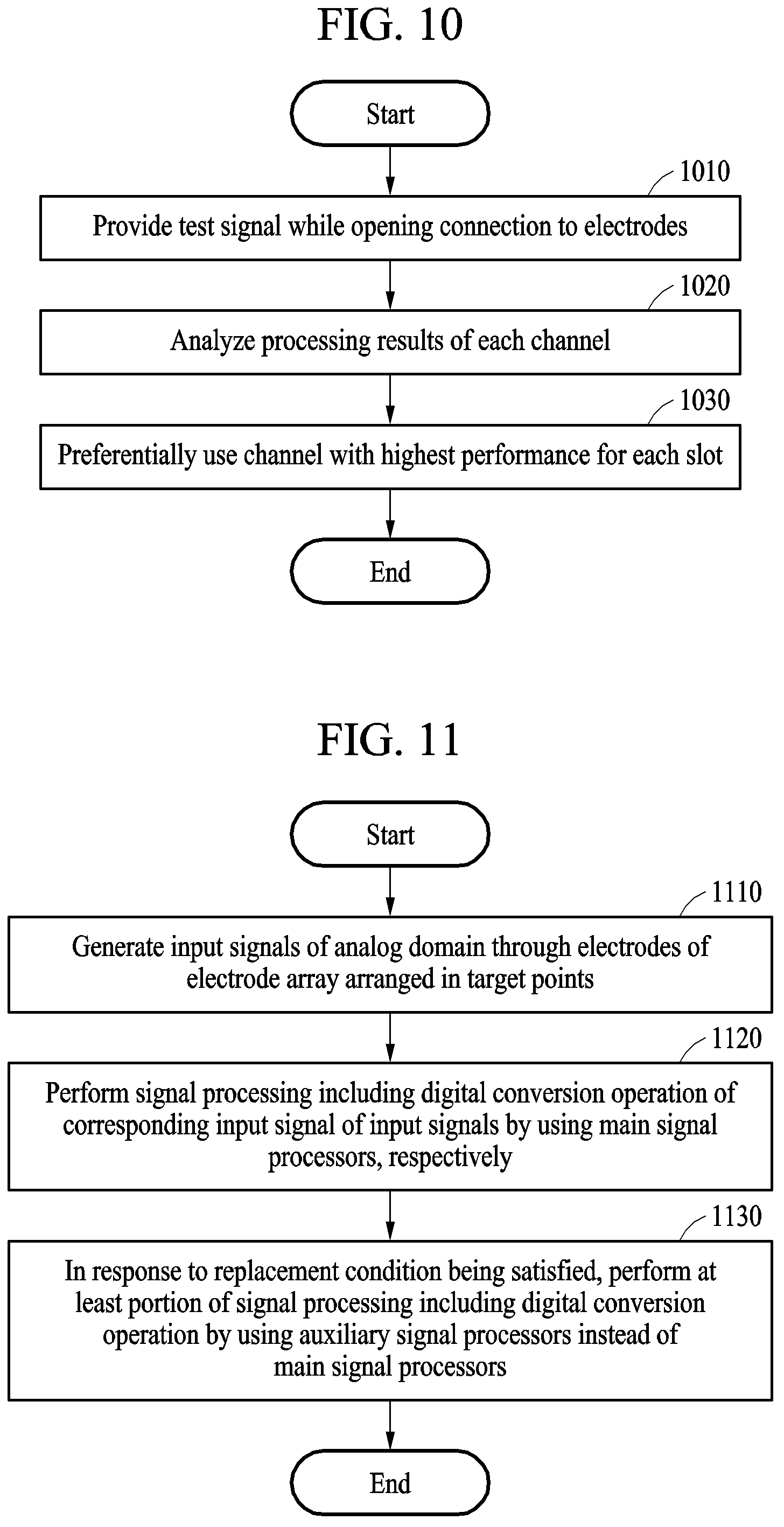Patent US12332200 Figure 10 – Apparatus and method with electrode-based measurement