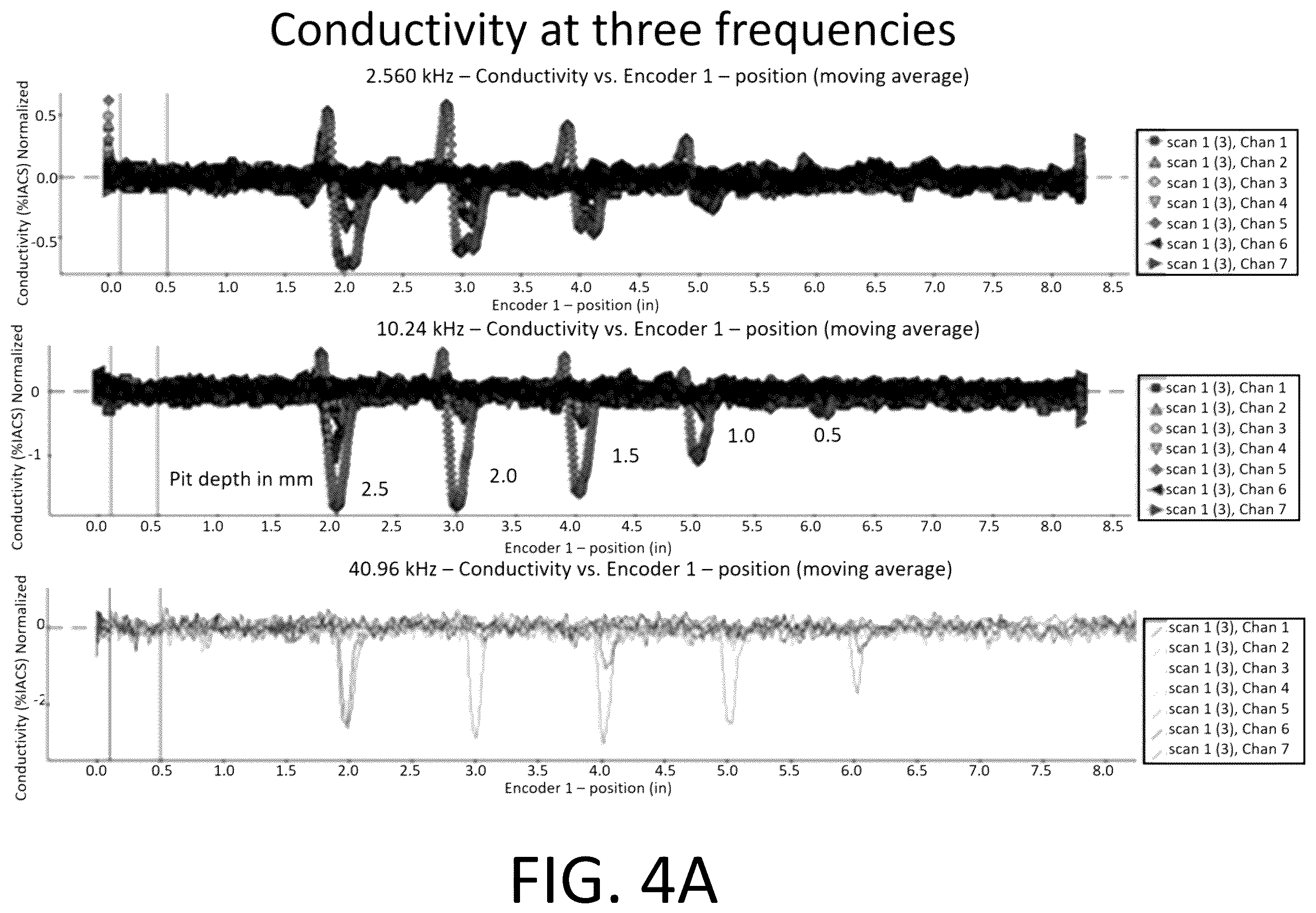 Patent US12332201 Figure 5 – System and method for pit detection and sizing