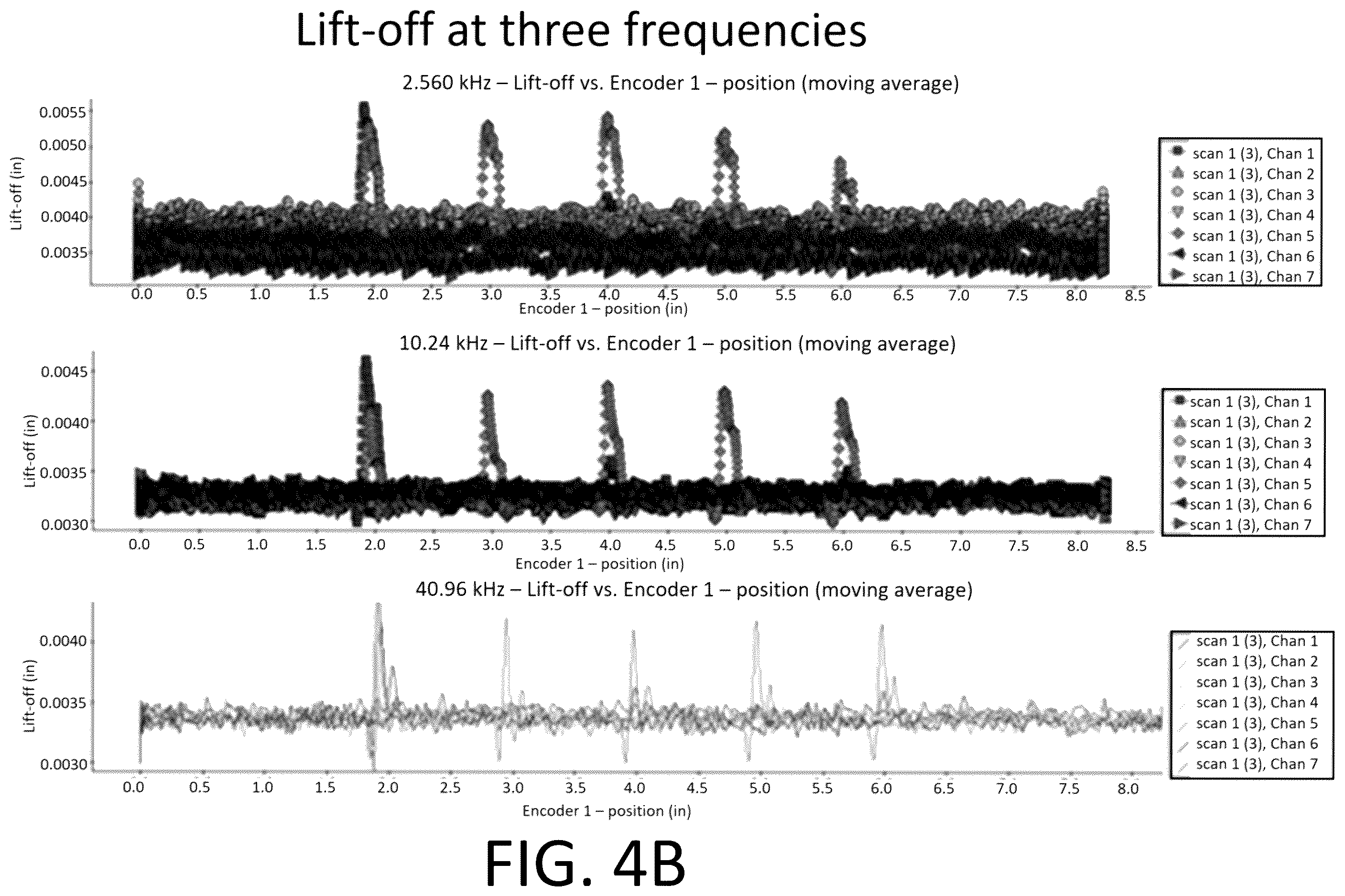 Patent US12332201 Figure 6 – System and method for pit detection and sizing
