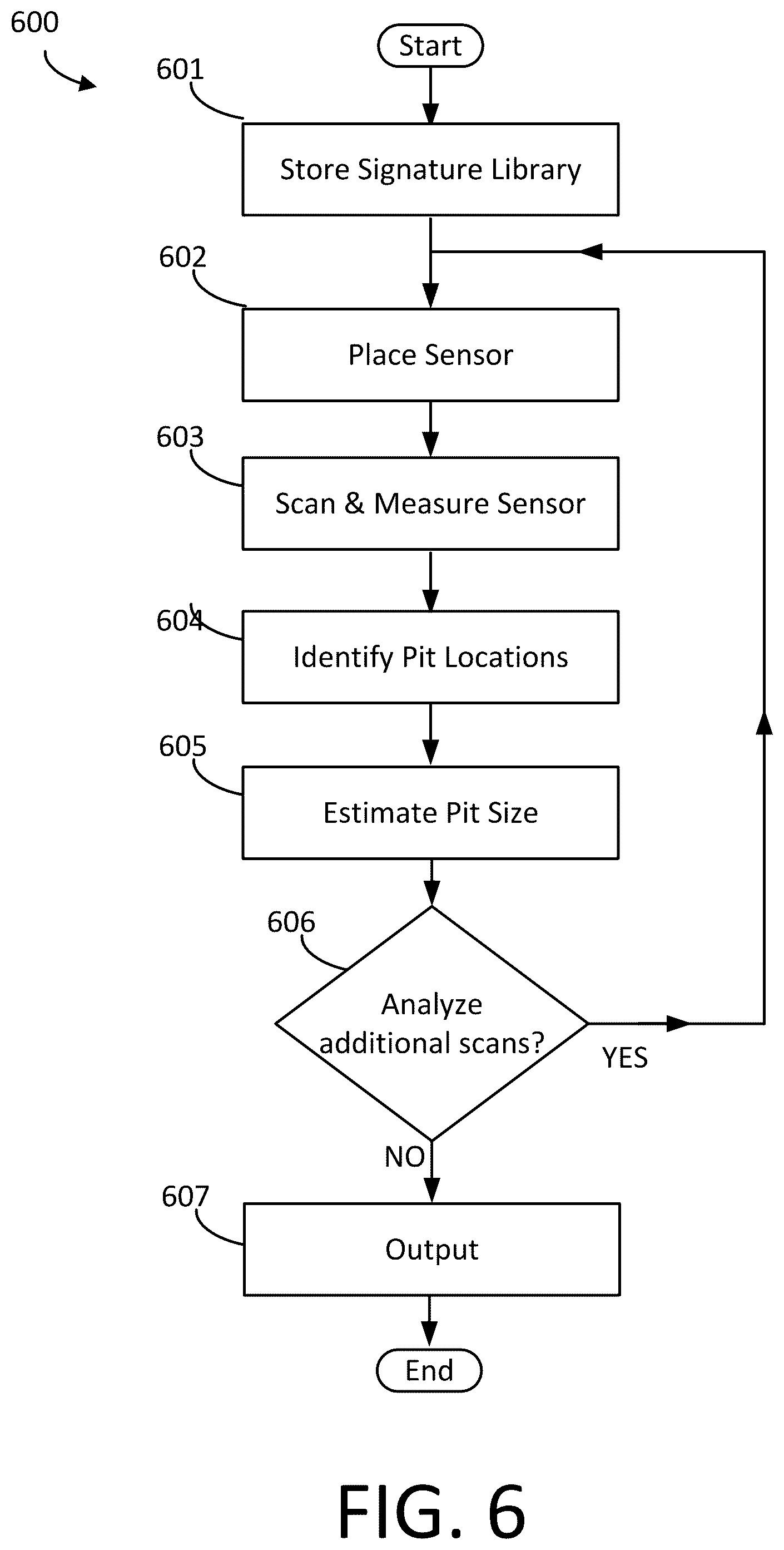 Patent US12332201 Figure 8 – System and method for pit detection and sizing