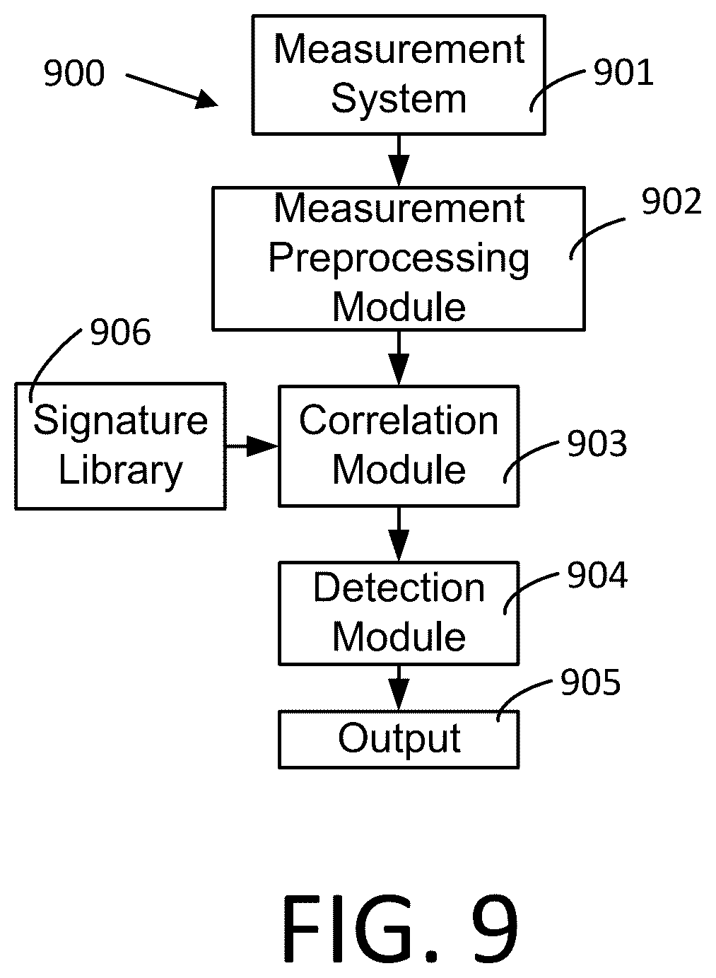 Patent US12332201 Figure 11 – System and method for pit detection and sizing