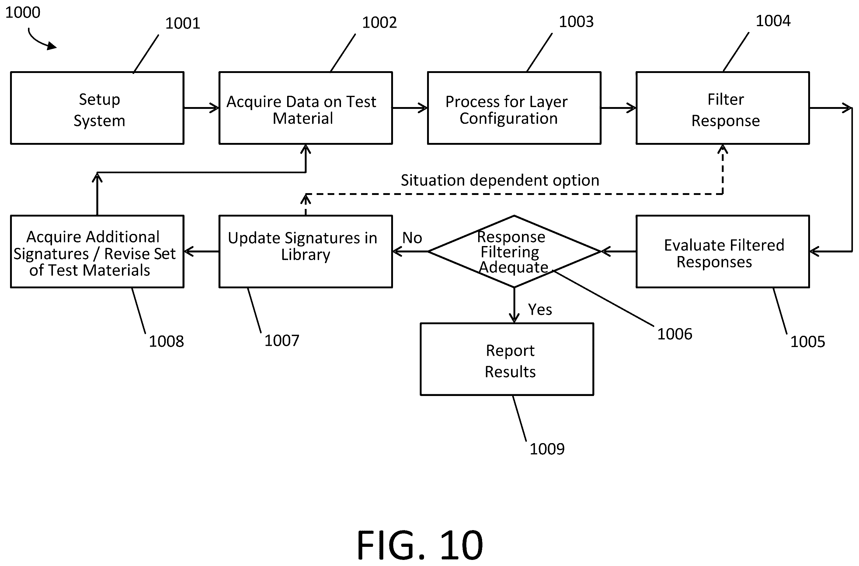 Patent US12332201 Figure 12 – System and method for pit detection and sizing