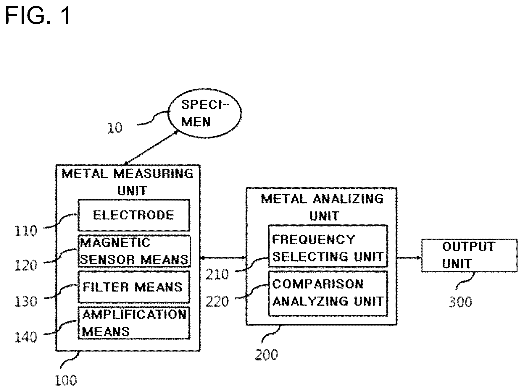 Patent US12332202 Figure 1 – Metal property measurement system and method
