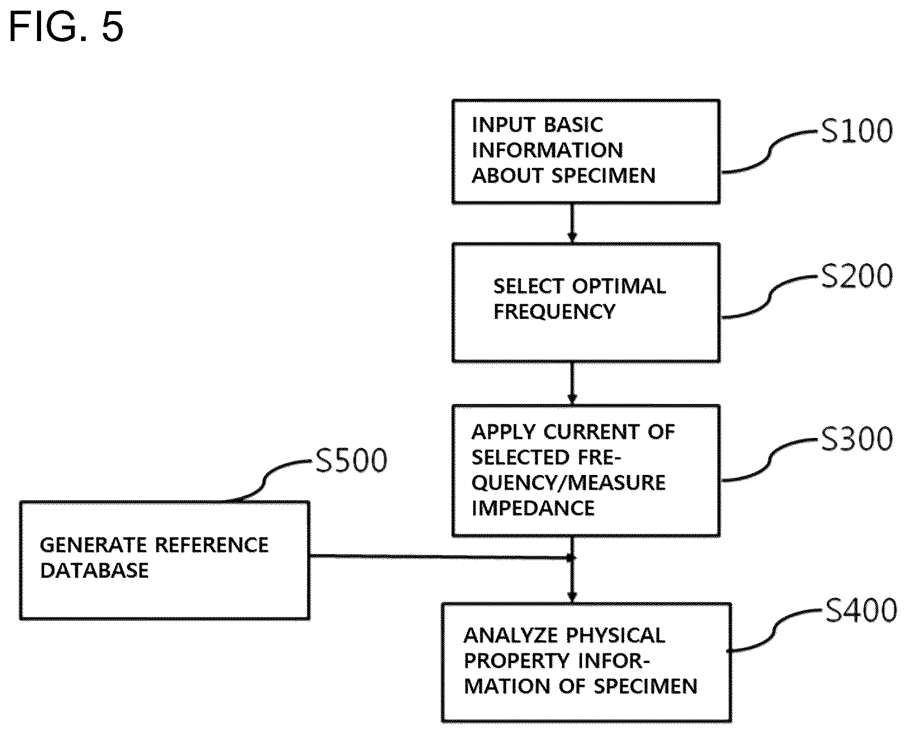 Patent US12332202 Figure 5 – Metal property measurement system and method