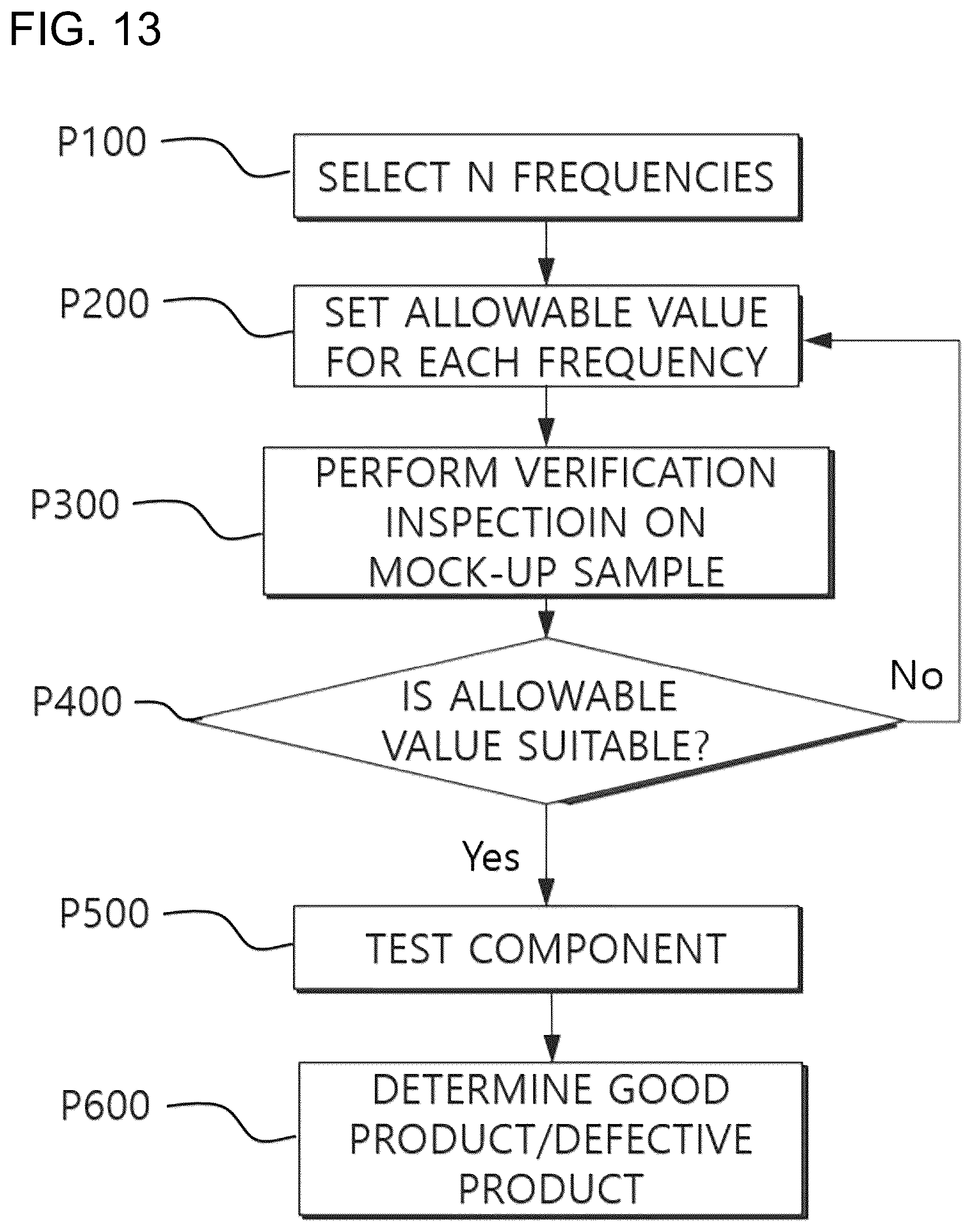 Patent US12332202 Figure 13 – Metal property measurement system and method