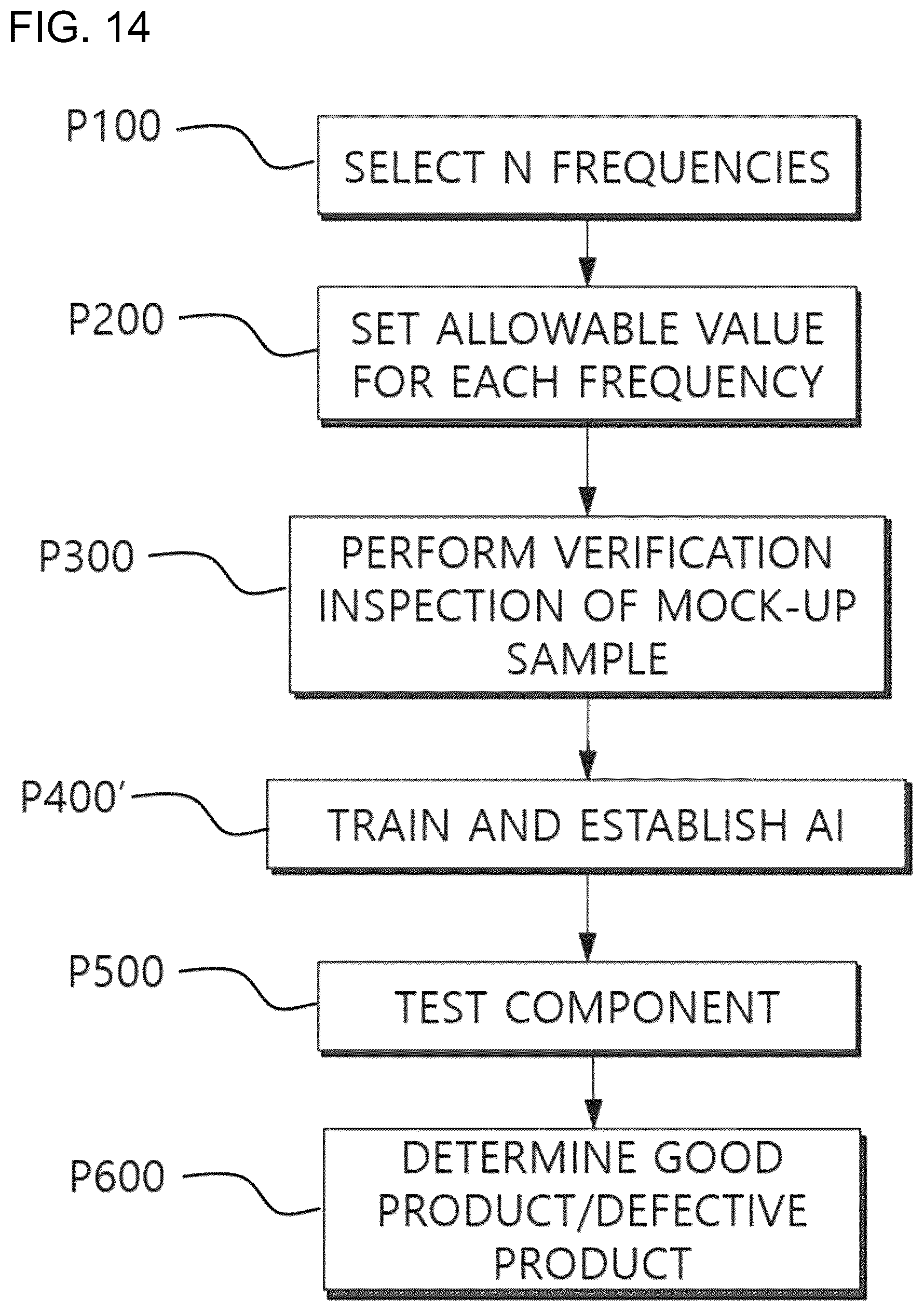 Patent US12332202 Figure 14 – Metal property measurement system and method